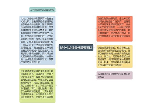 谈中小企业最佳融资策略