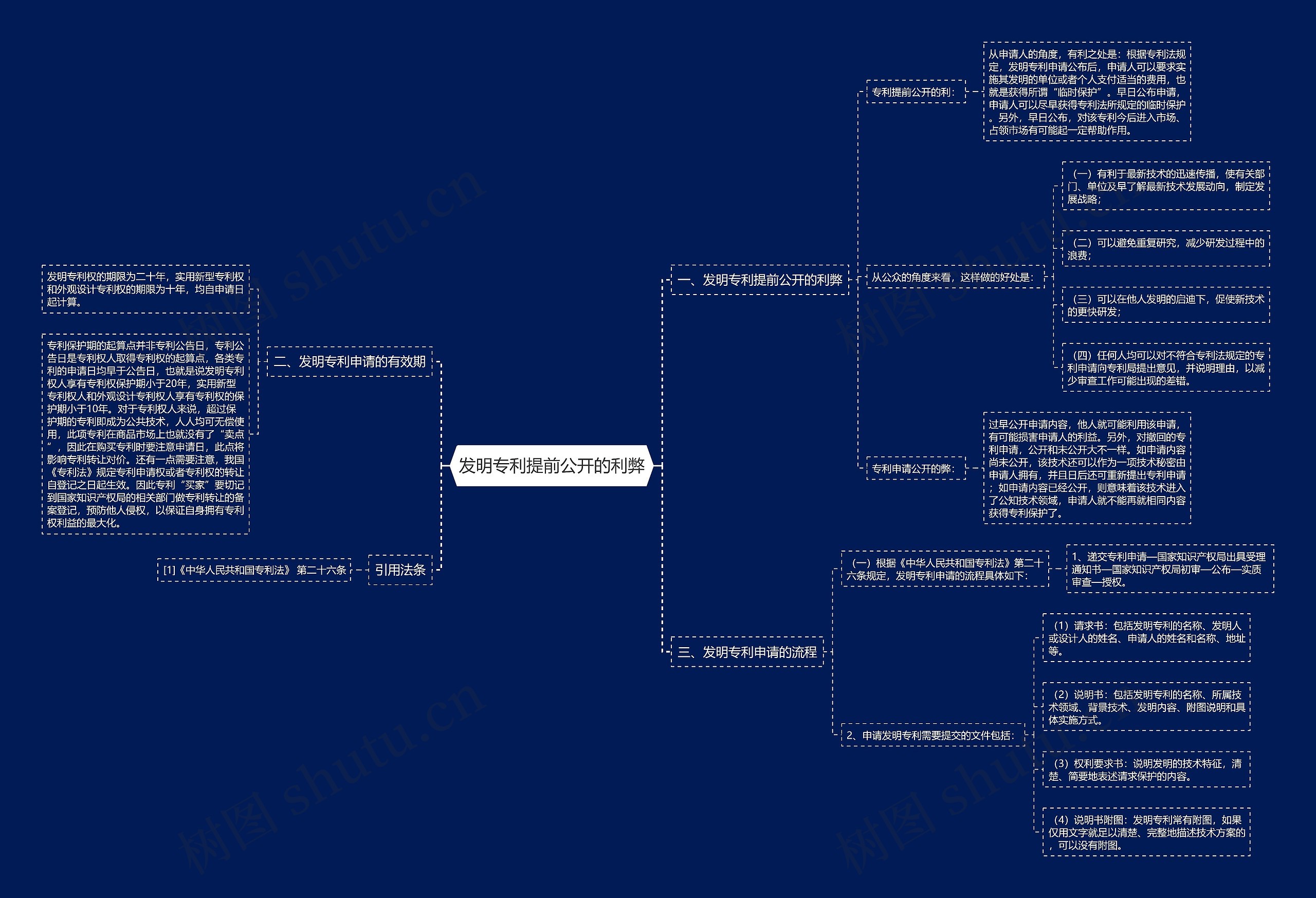 发明专利提前公开的利弊 发明专利提前公开的利弊