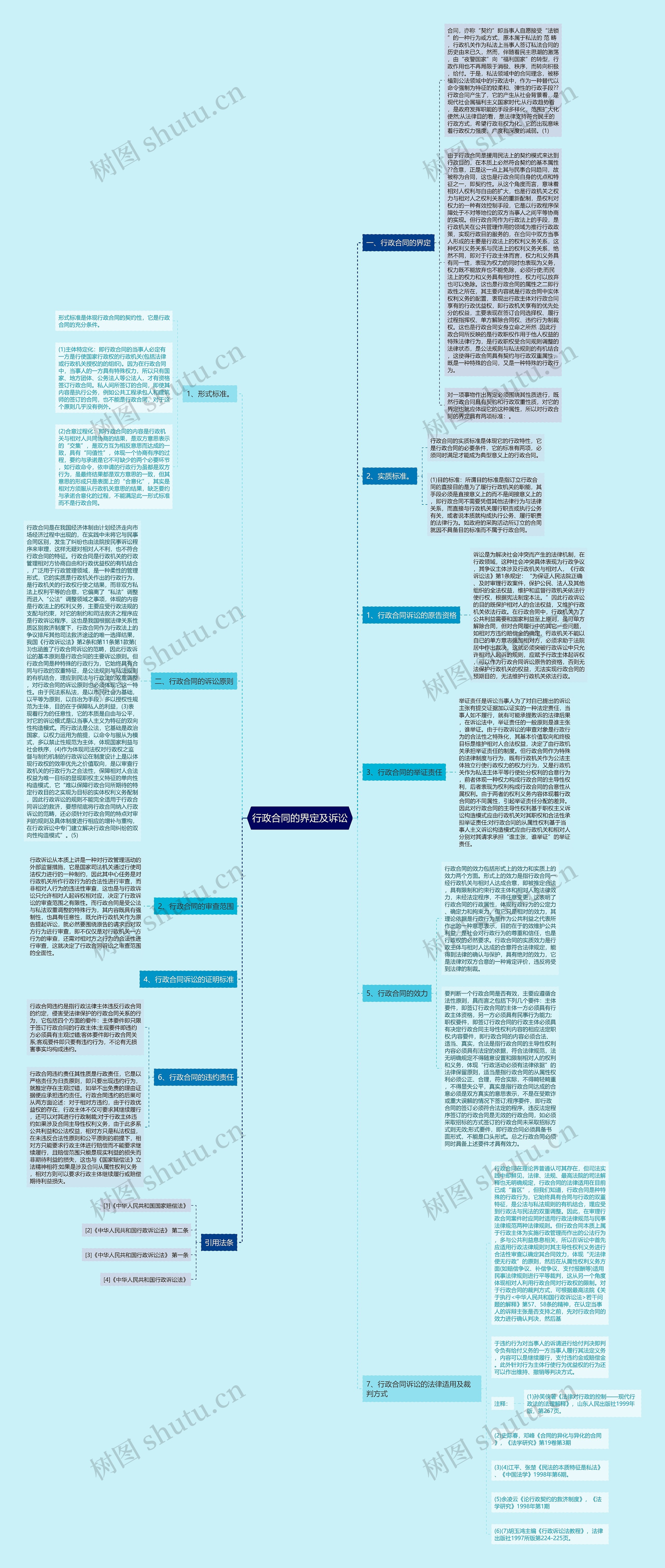 行政合同的界定及诉讼 行政合同的界定及诉讼