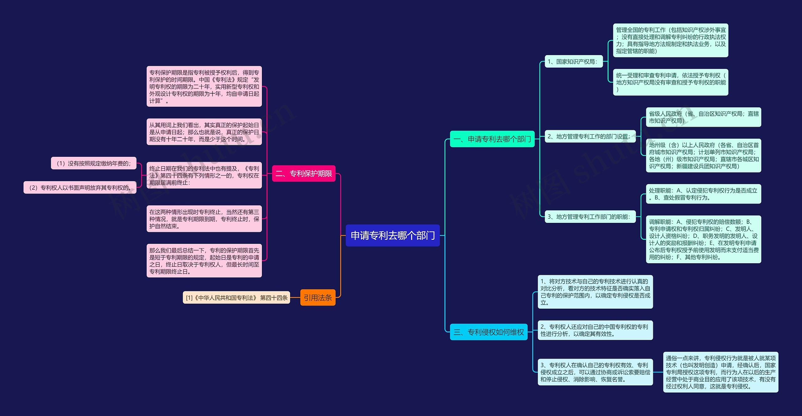 申请专利去哪个部门 申请专利去哪个部门