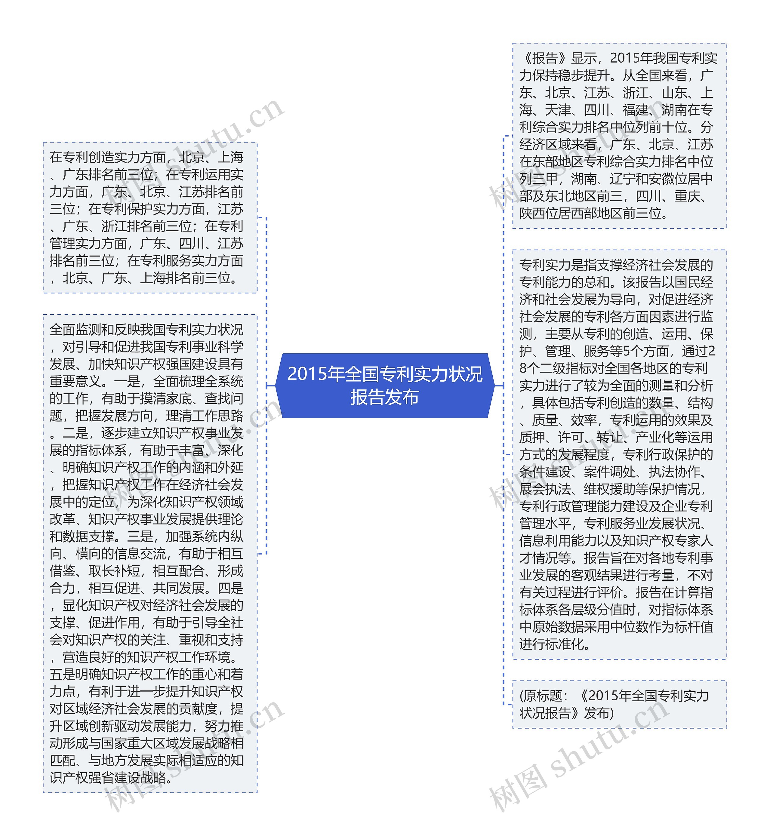 2015年全国专利实力状况报告发布