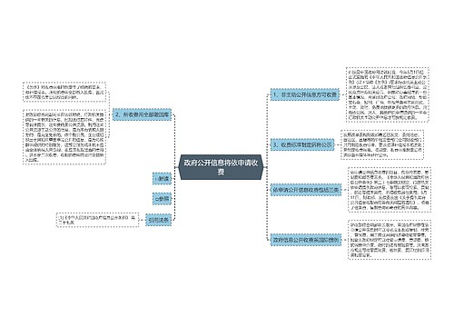 政府公开信息将依申请收费