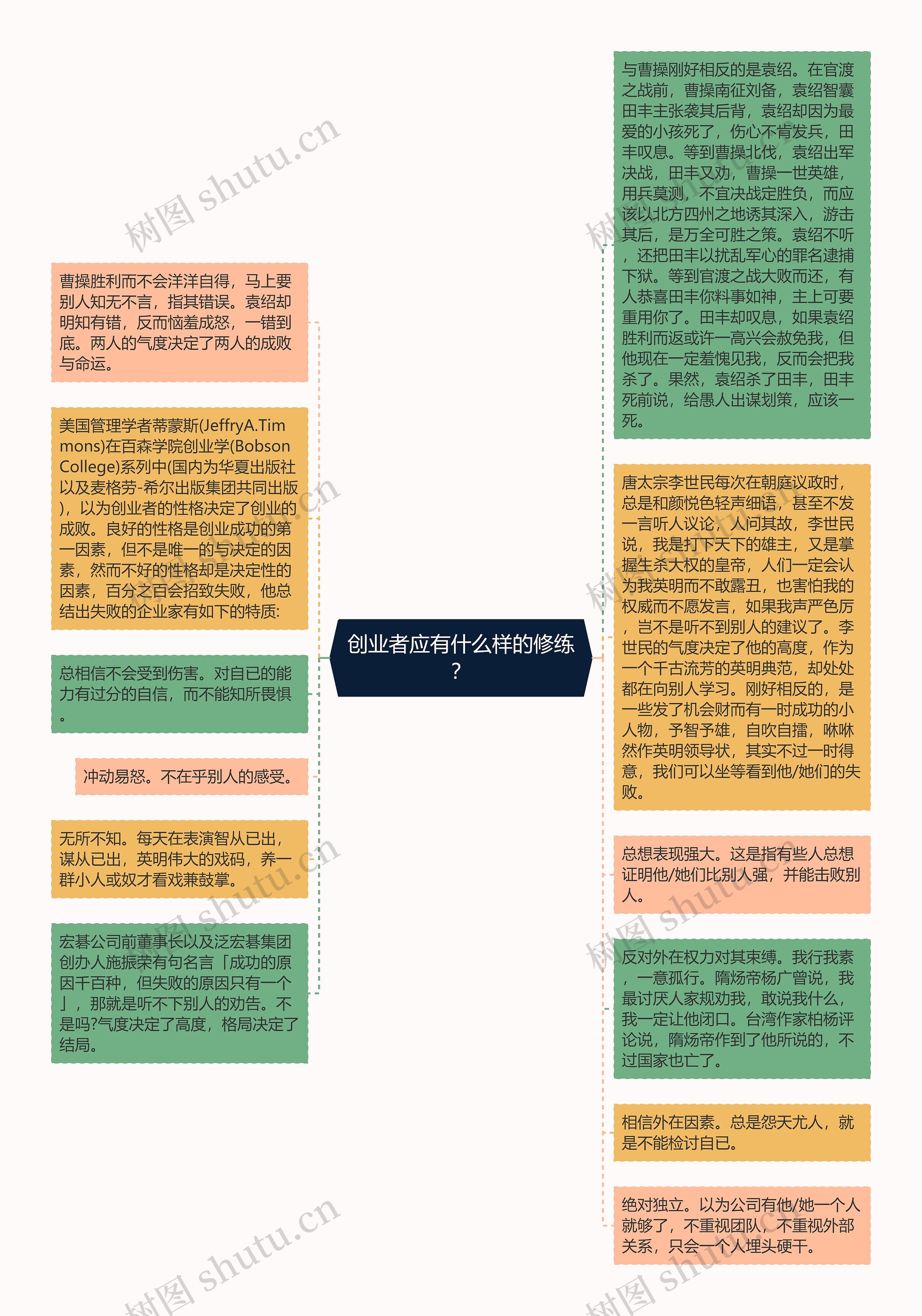 创业者应有什么样的修练？