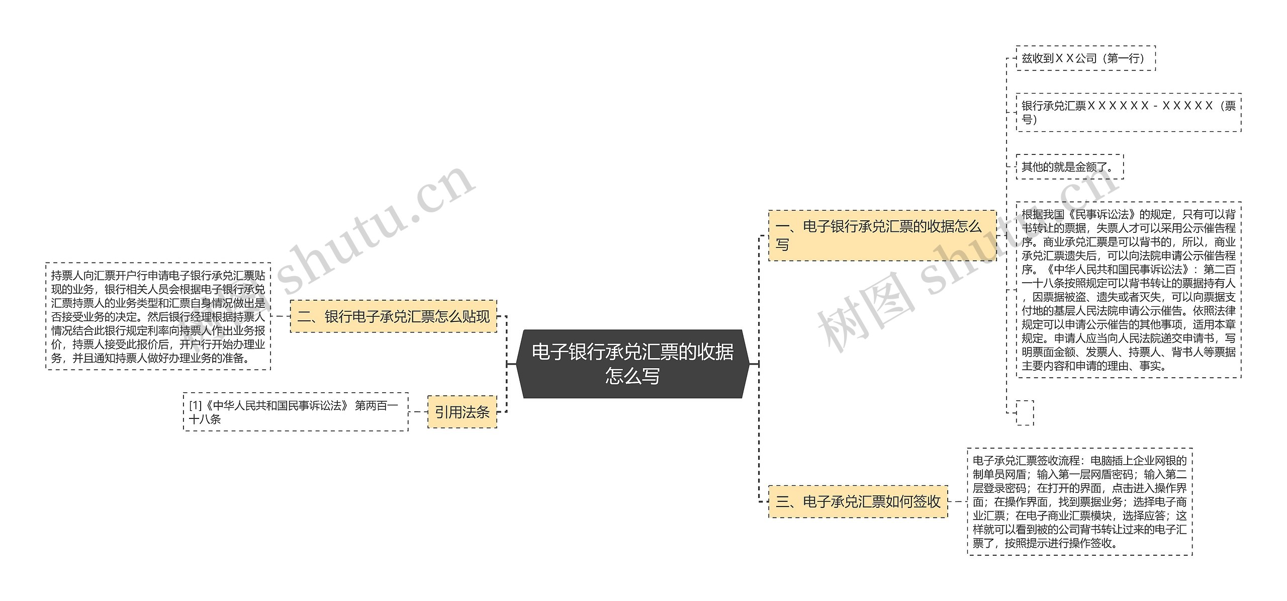 电子银行承兑汇票的收据怎么写思维导图