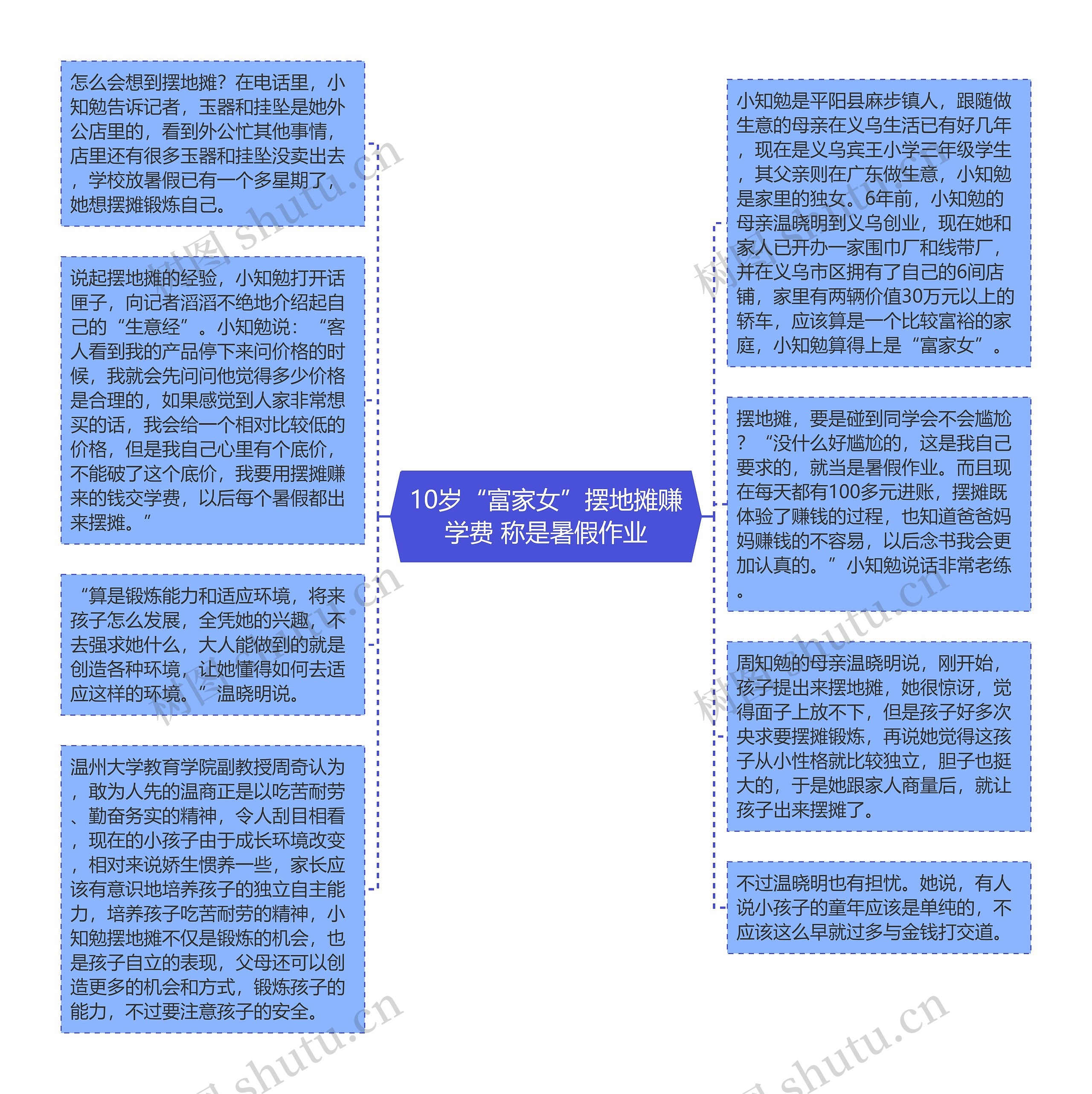 10岁“富家女”摆地摊赚学费 称是暑假作业