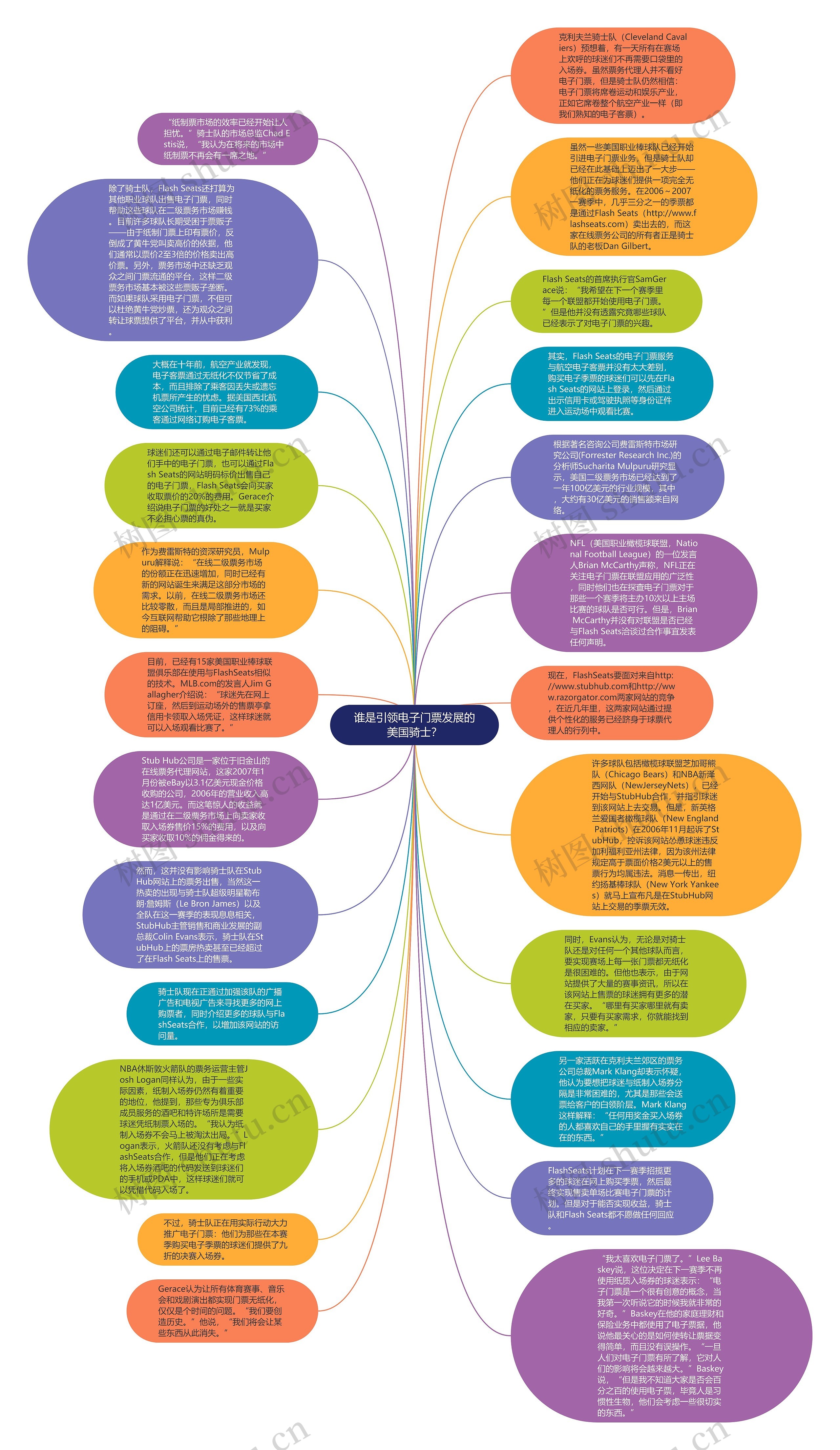 谁是引领电子门票发展的美国骑士？思维导图
