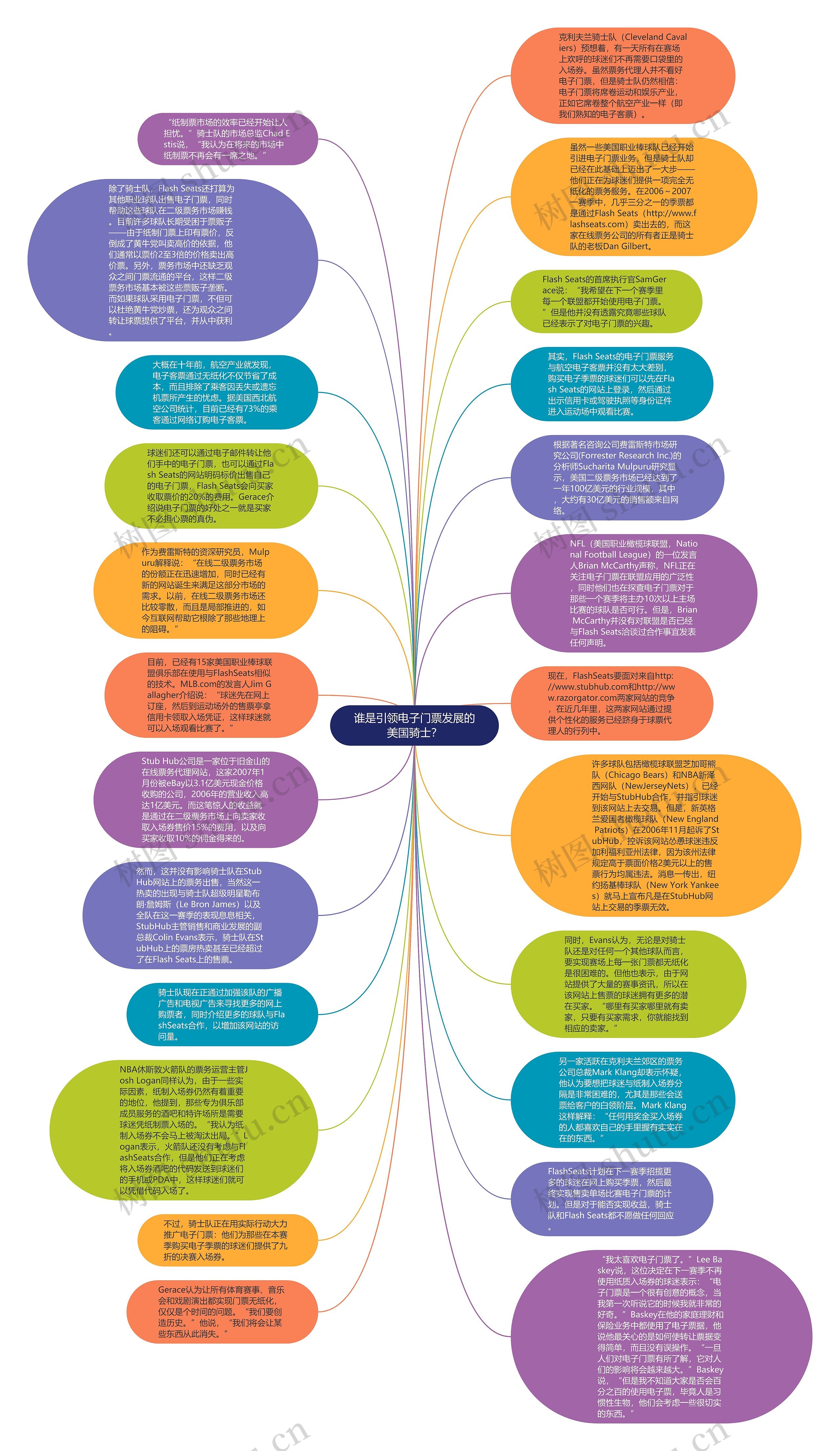 谁是引领电子门票发展的美国骑士?思维导图高清图 谁是引领电子门票发展的美国骑士?思维导图