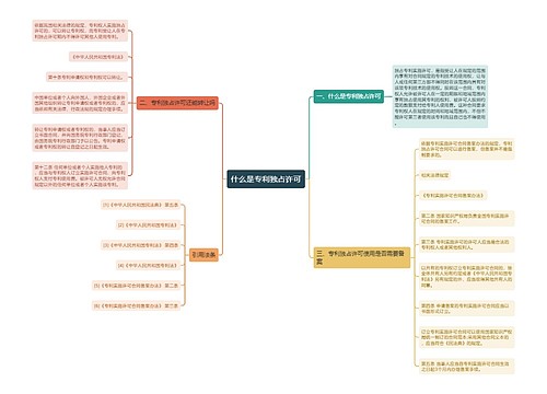 什么是专利独占许可