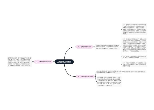 工程预付款法规