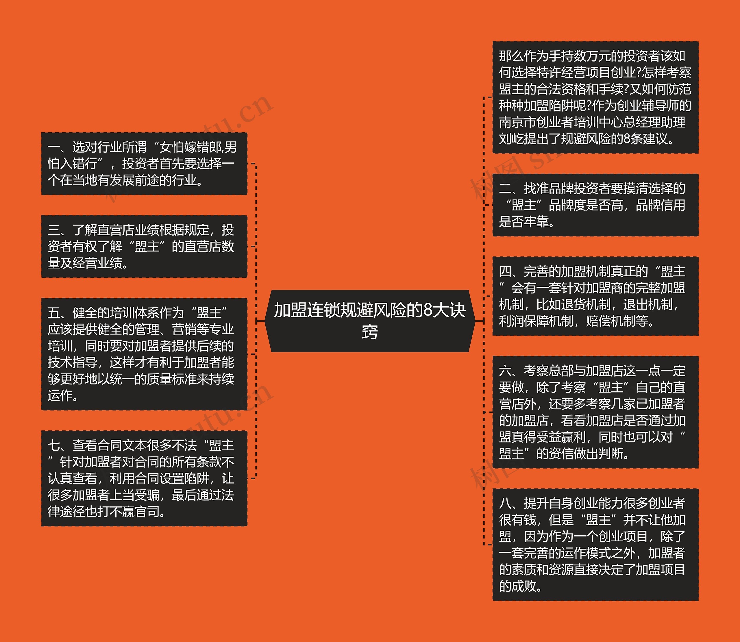 加盟连锁规避风险的8大诀窍