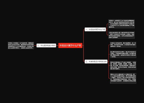 外观设计属于什么产权