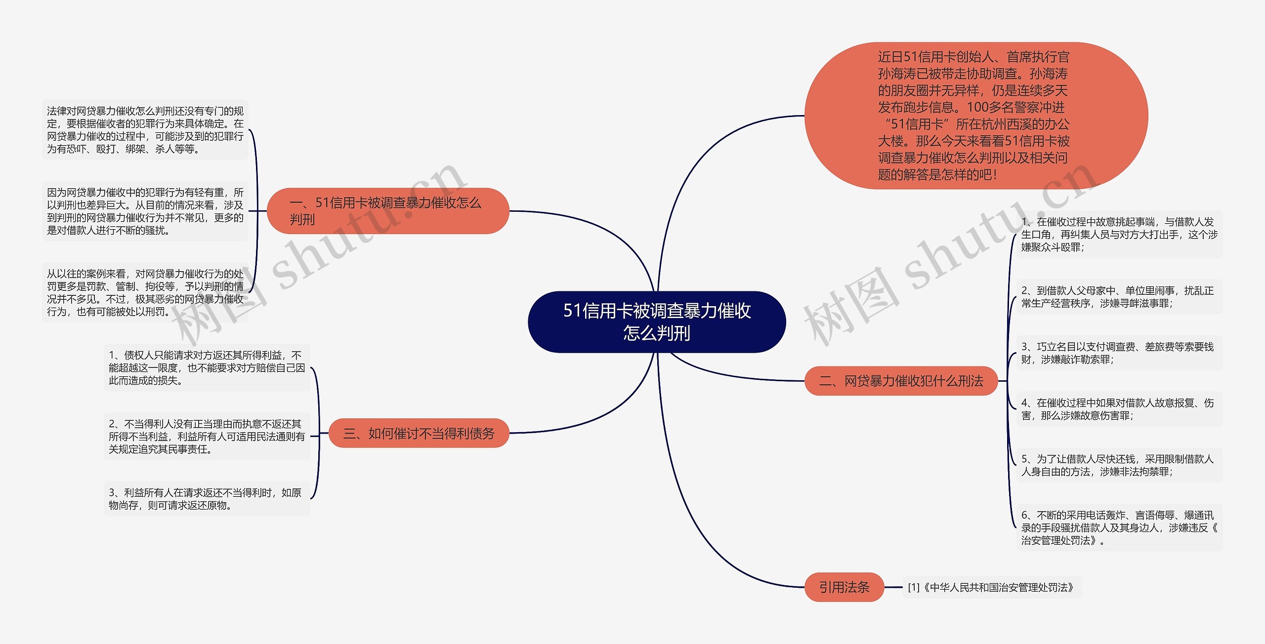 51信用卡被调查暴力催收怎么判刑