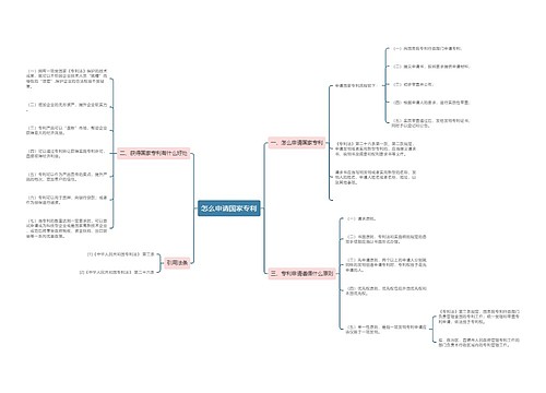 怎么申请国家专利