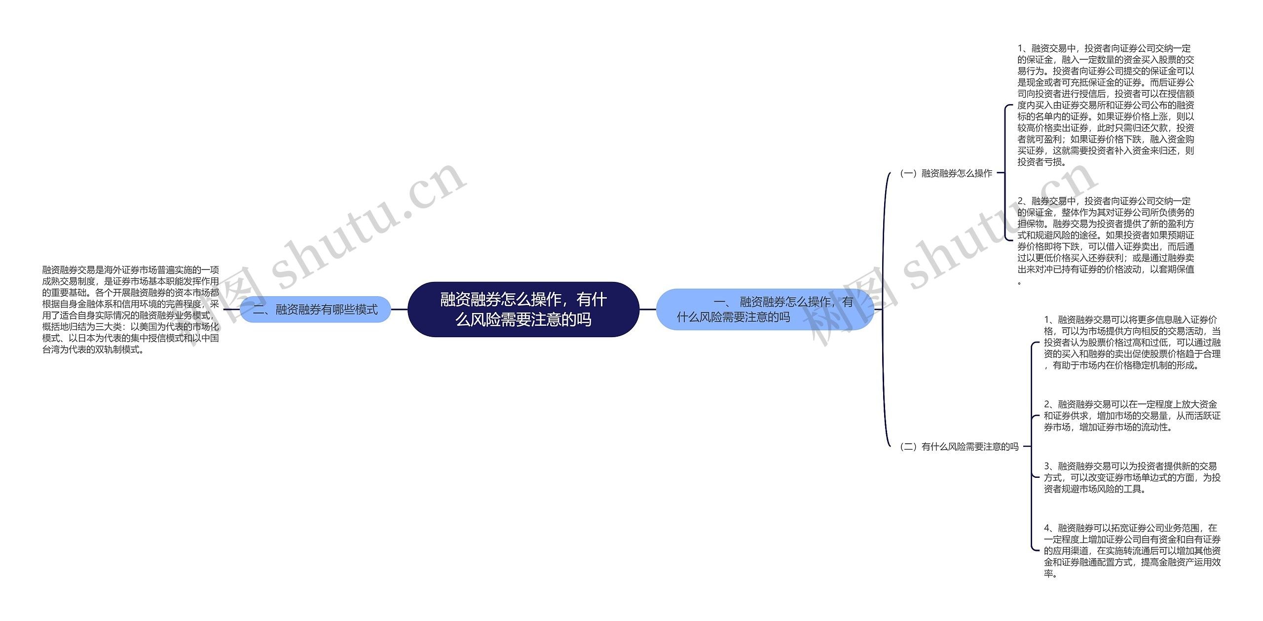 融资融券怎么操作，有什么风险需要注意的吗思维导图