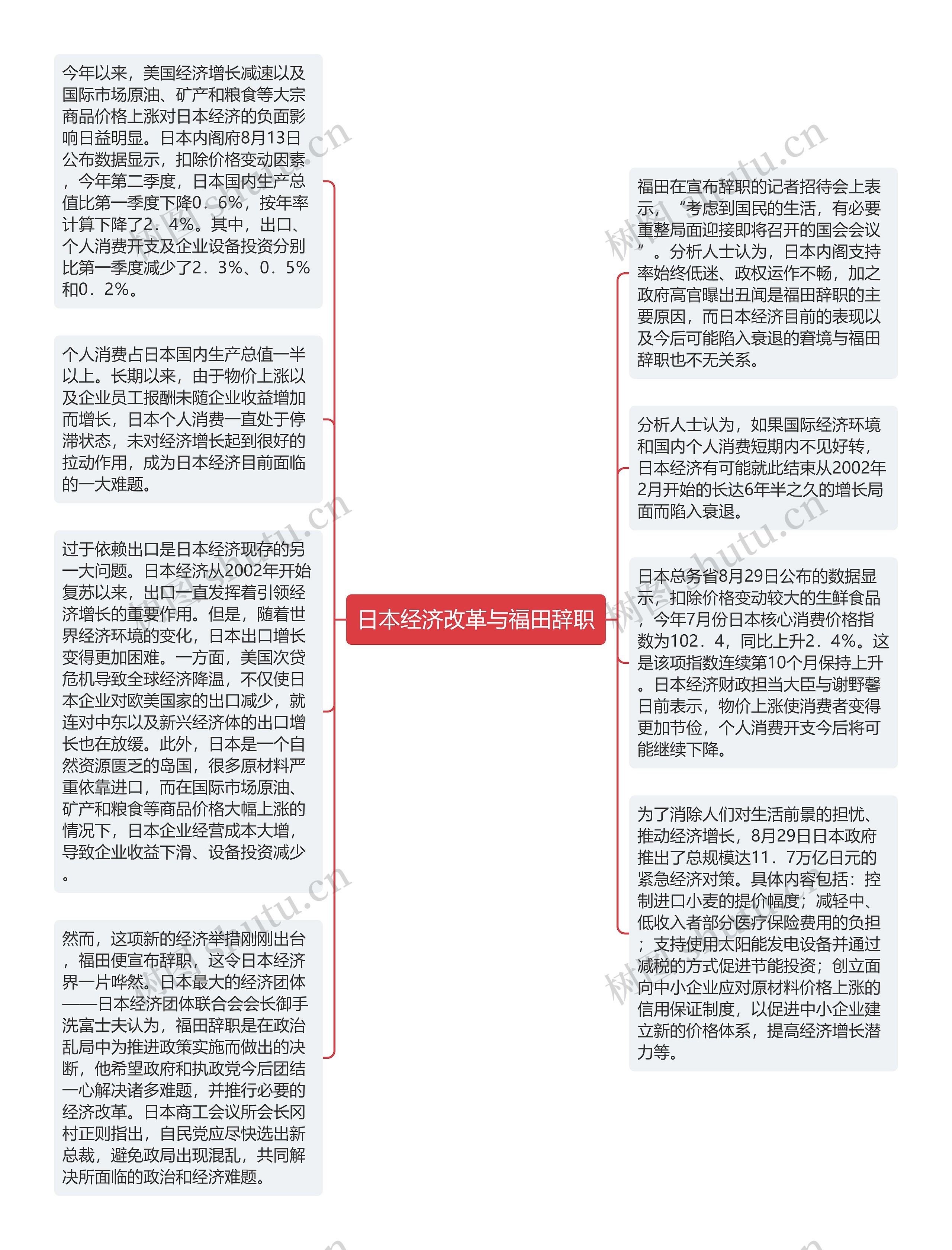 日本经济改革与福田辞职思维导图