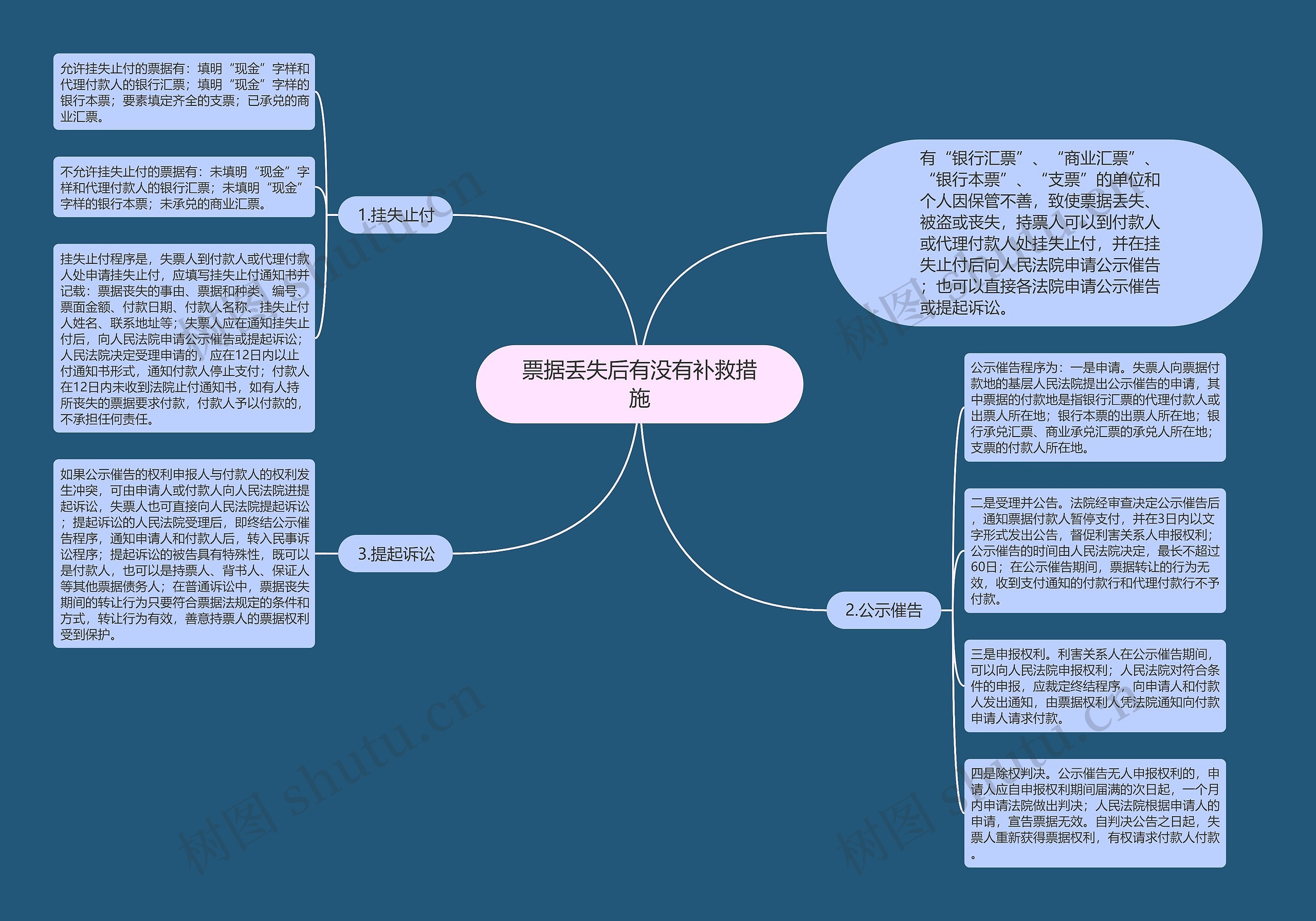 票据丢失后有没有补救措施