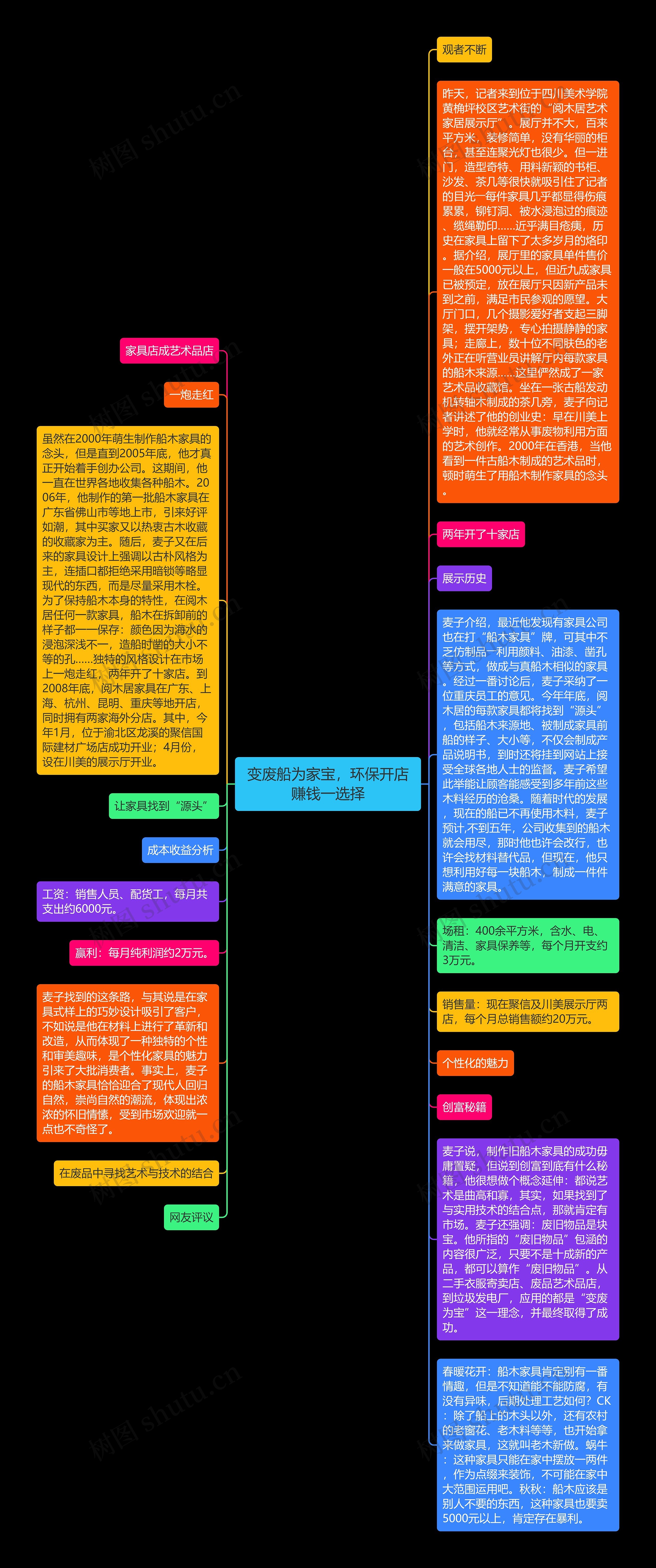 变废船为家宝，环保开店赚钱一选择