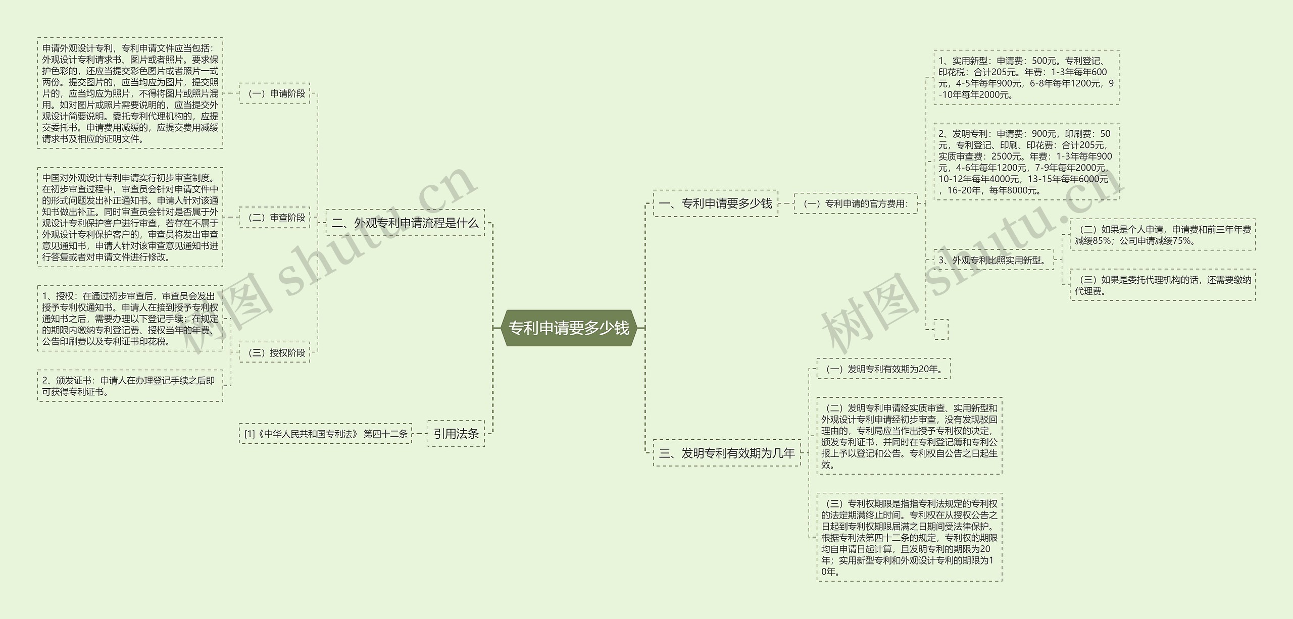 专利申请要多少钱思维导图