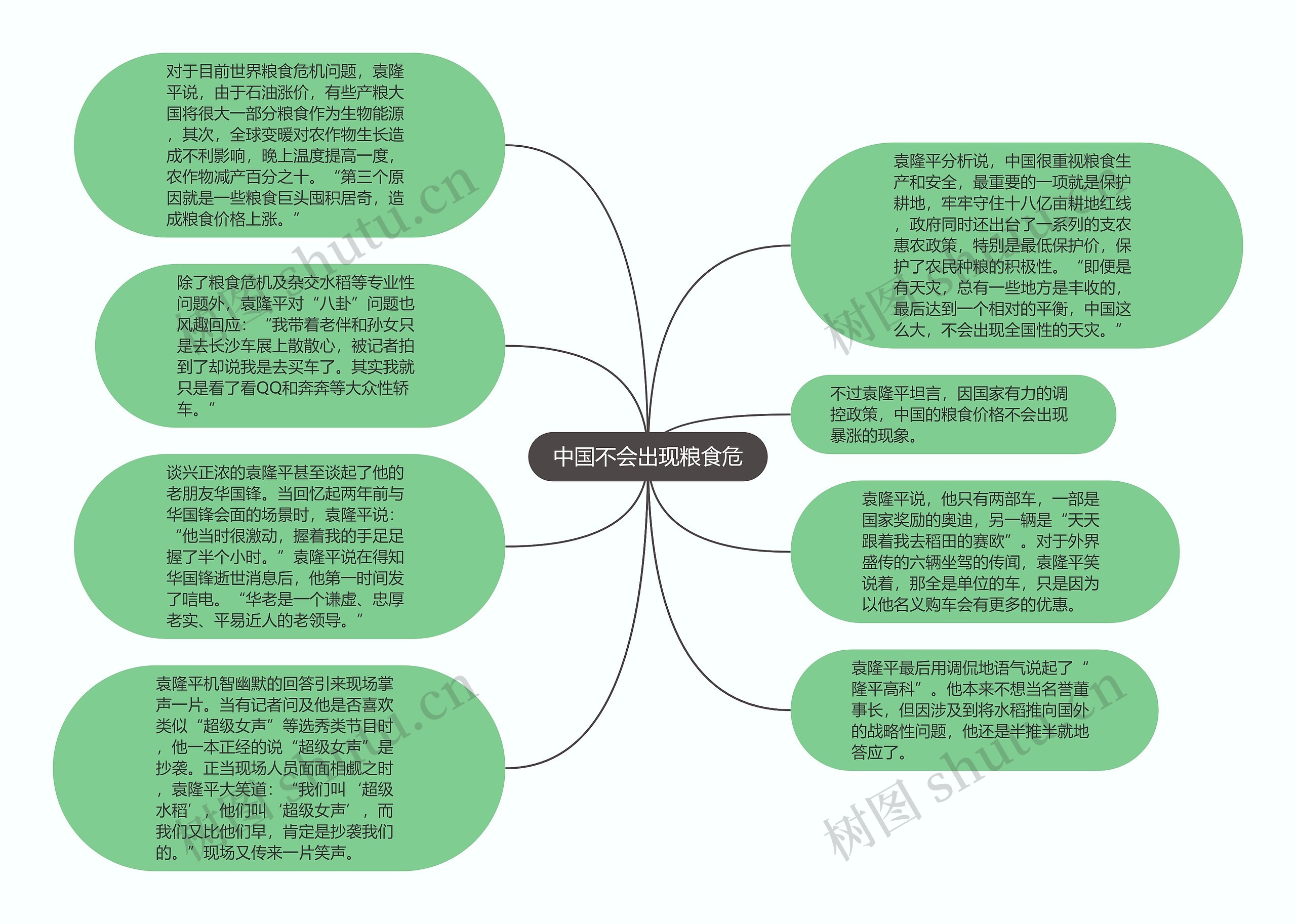 中国不会出现粮食危