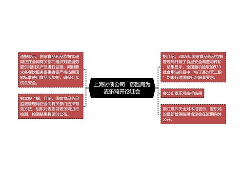 上海讨债公司   药监局为麦乐鸡开论证会