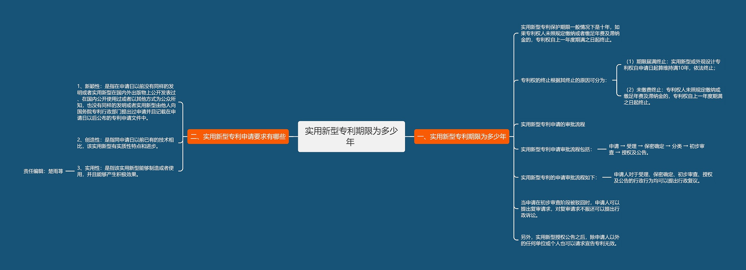 实用新型专利期限为多少年 实用新型专利期限为多少年