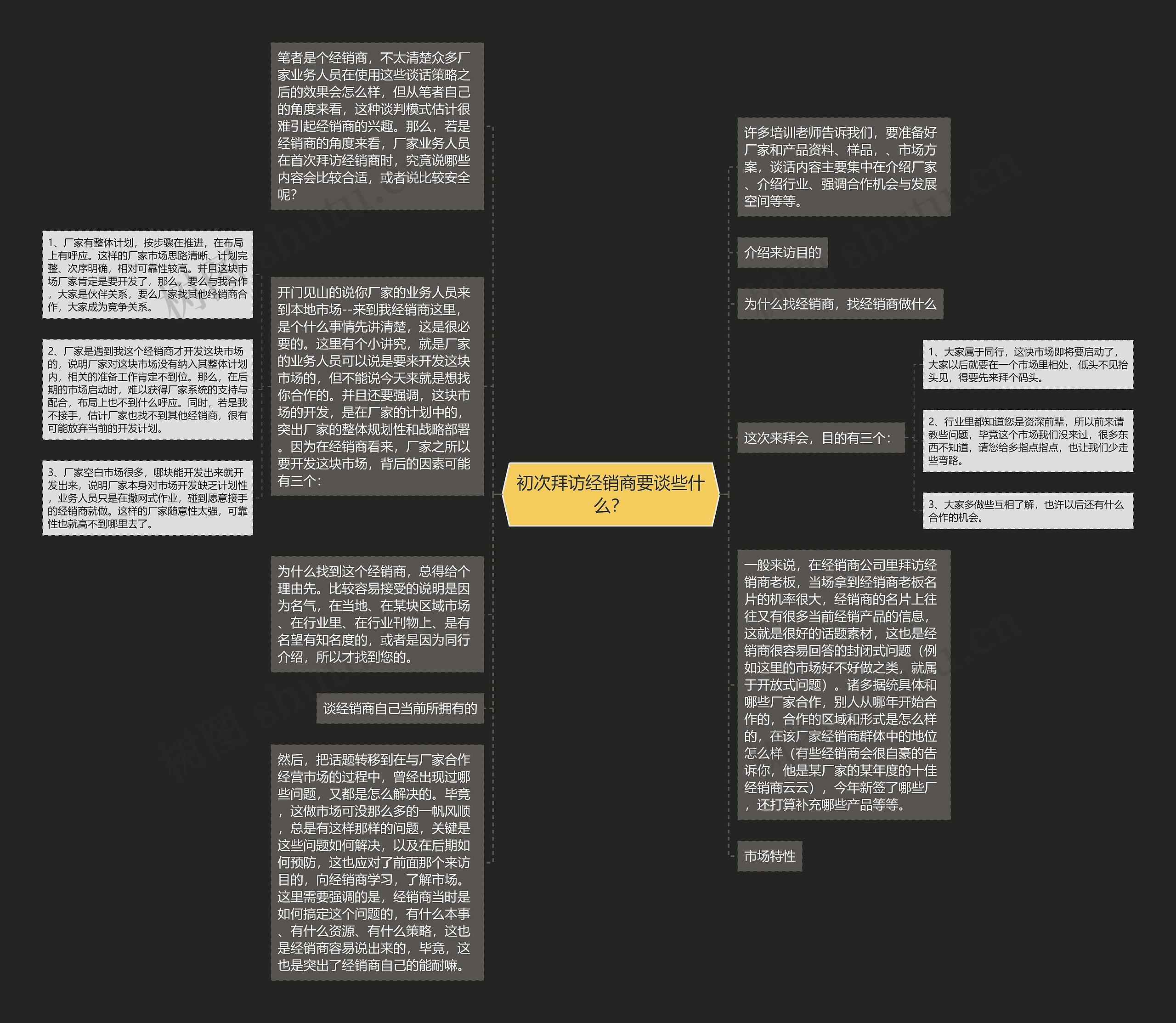 初次拜访经销商要谈些什么？思维导图