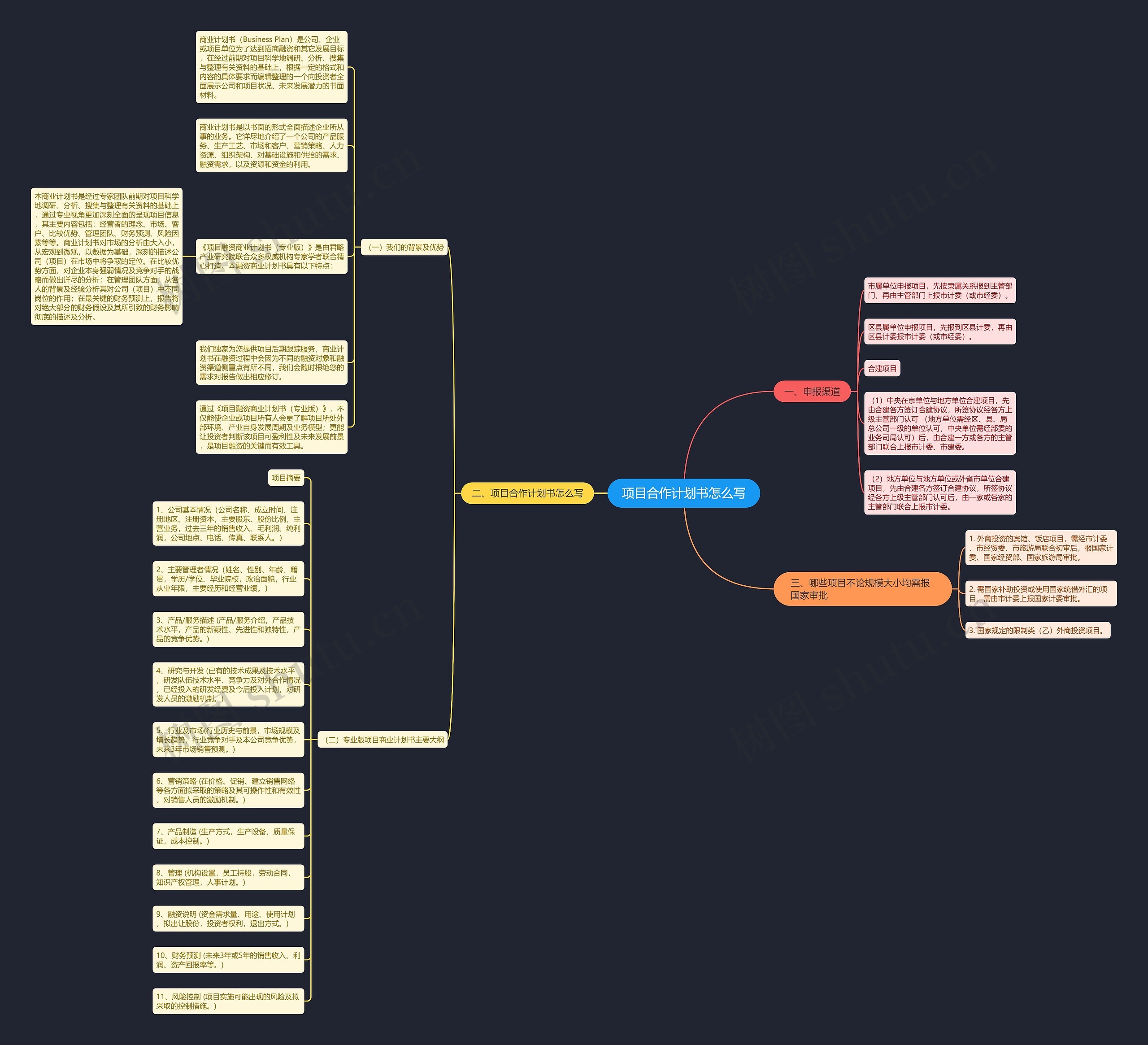 项目合作计划书怎么写思维导图