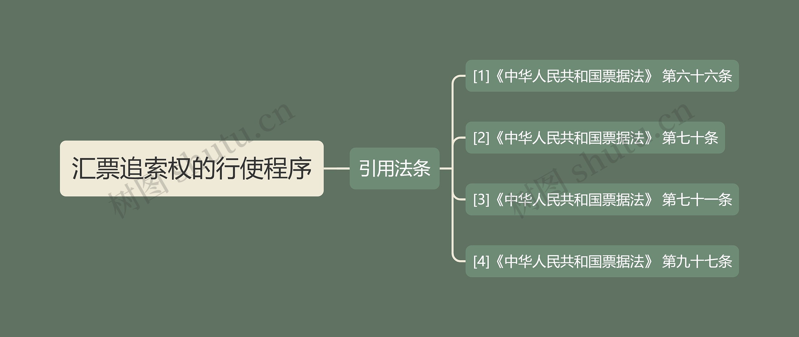 汇票追索权的行使程序