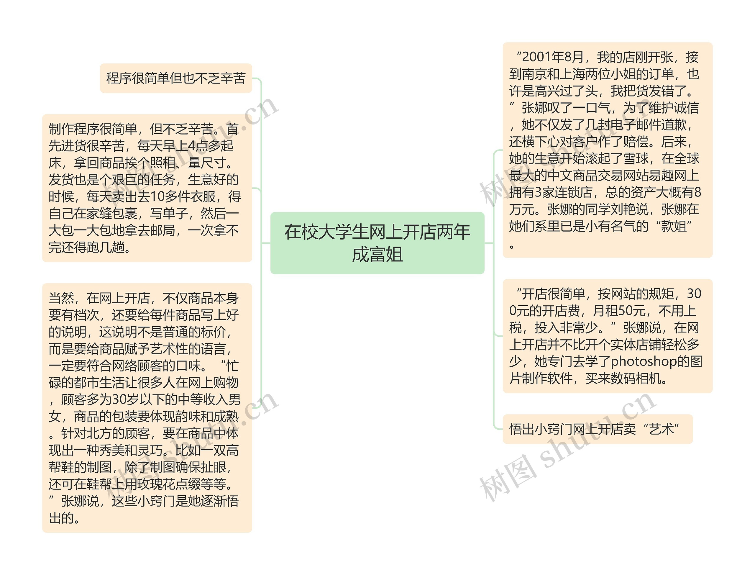 在校大学生网上开店两年成富姐