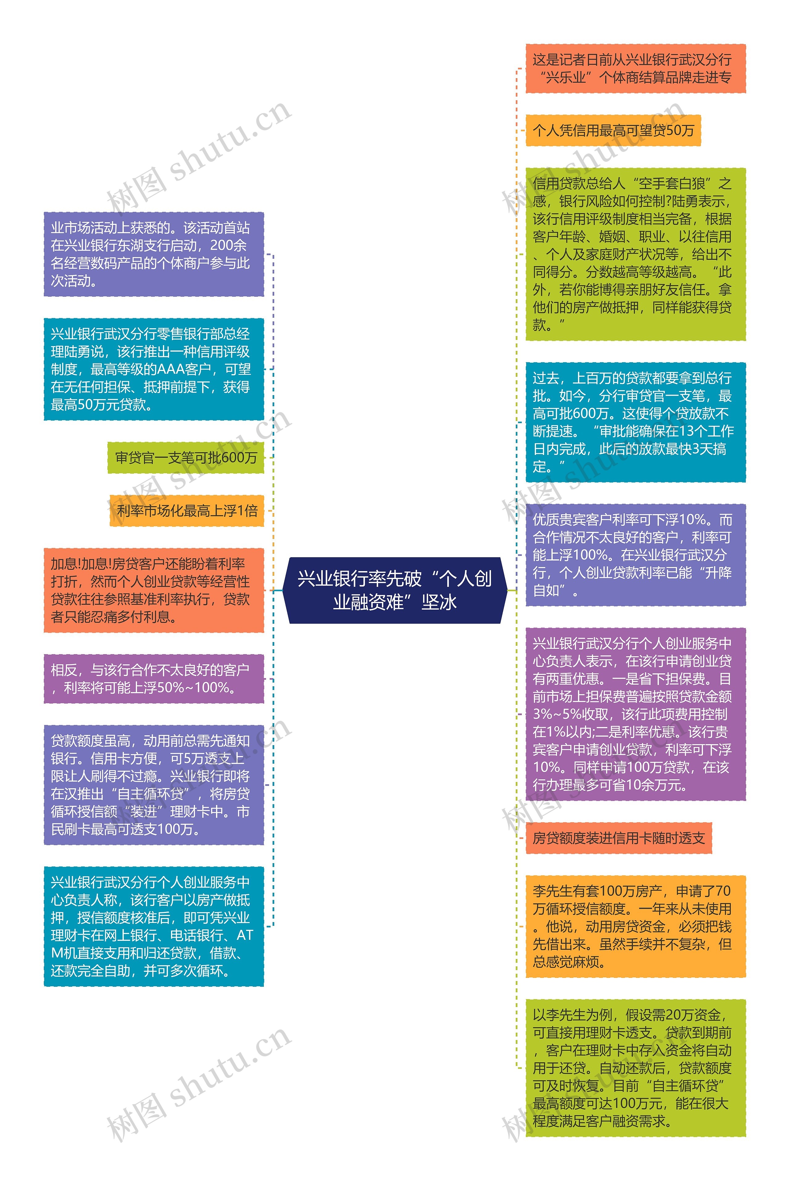 兴业银行率先破“个人创业融资难”坚冰