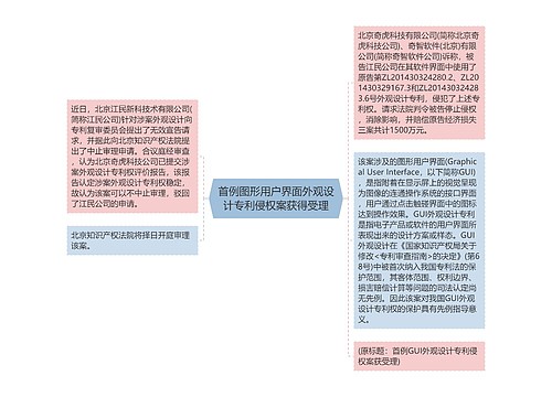 首例图形用户界面外观设计专利侵权案获得受理