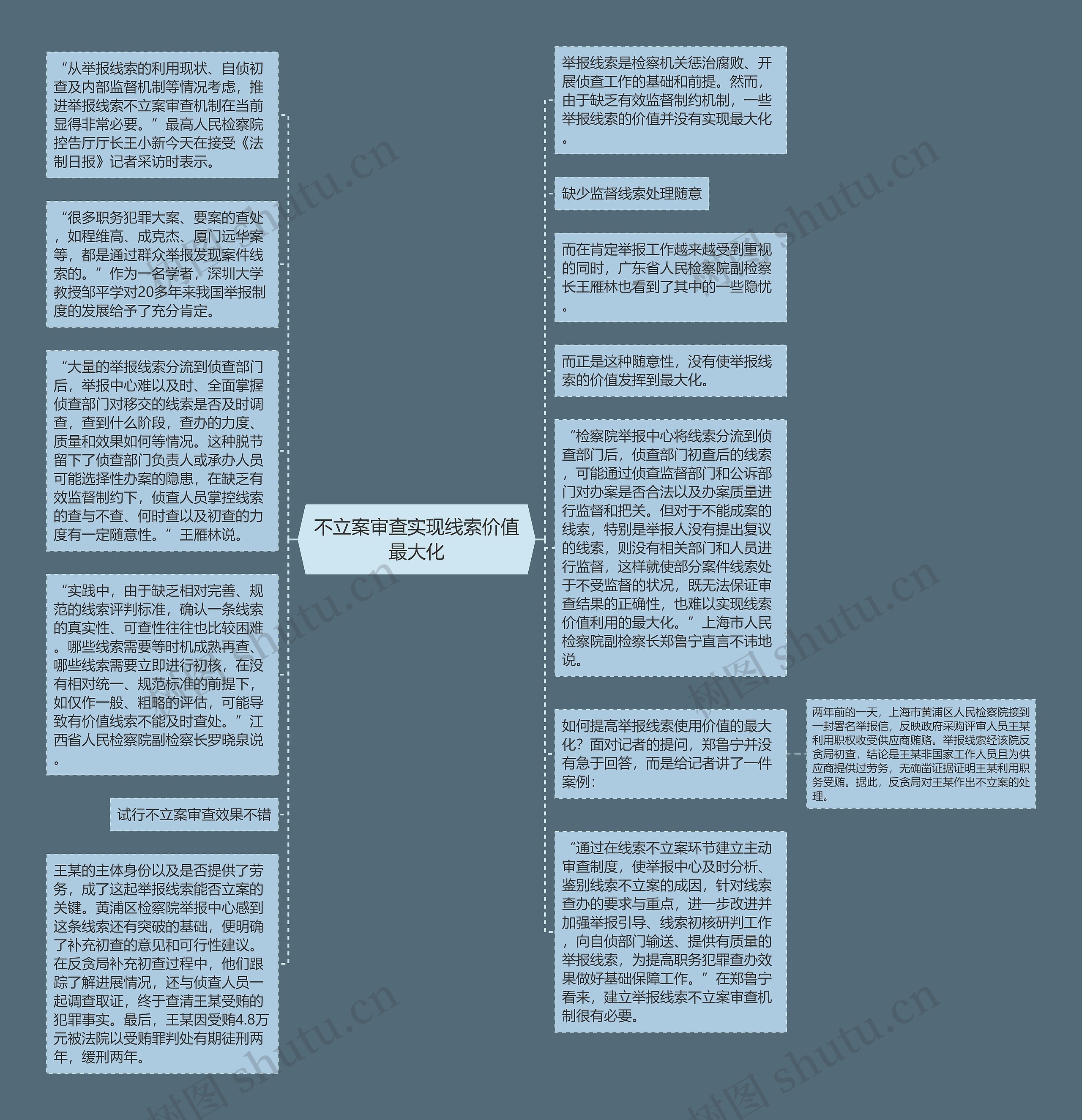 不立案审查实现线索价值最大化