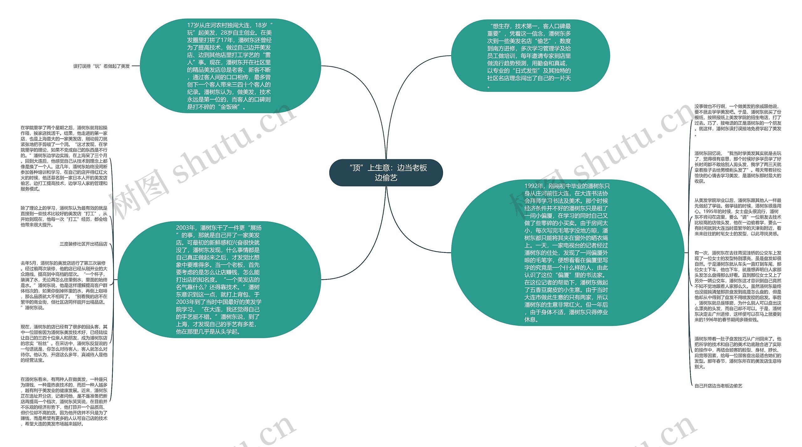 “顶”上生意：边当老板边偷艺思维导图