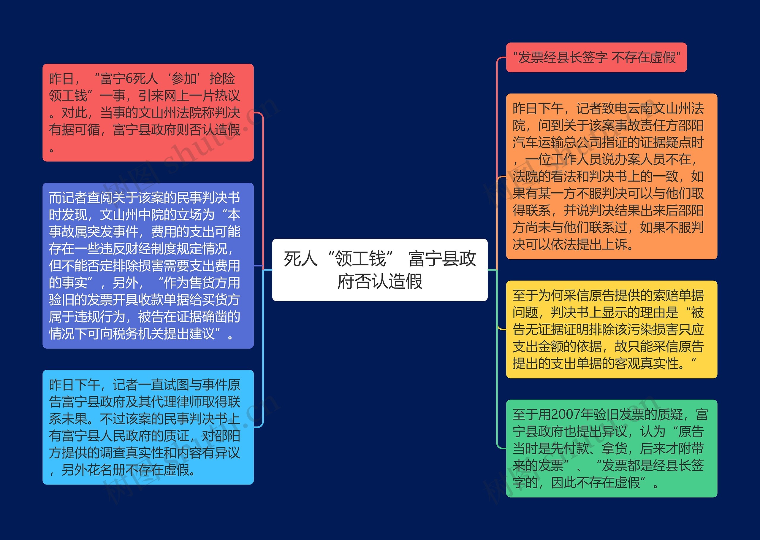 死人“领工钱” 富宁县政府否认造假思维导图