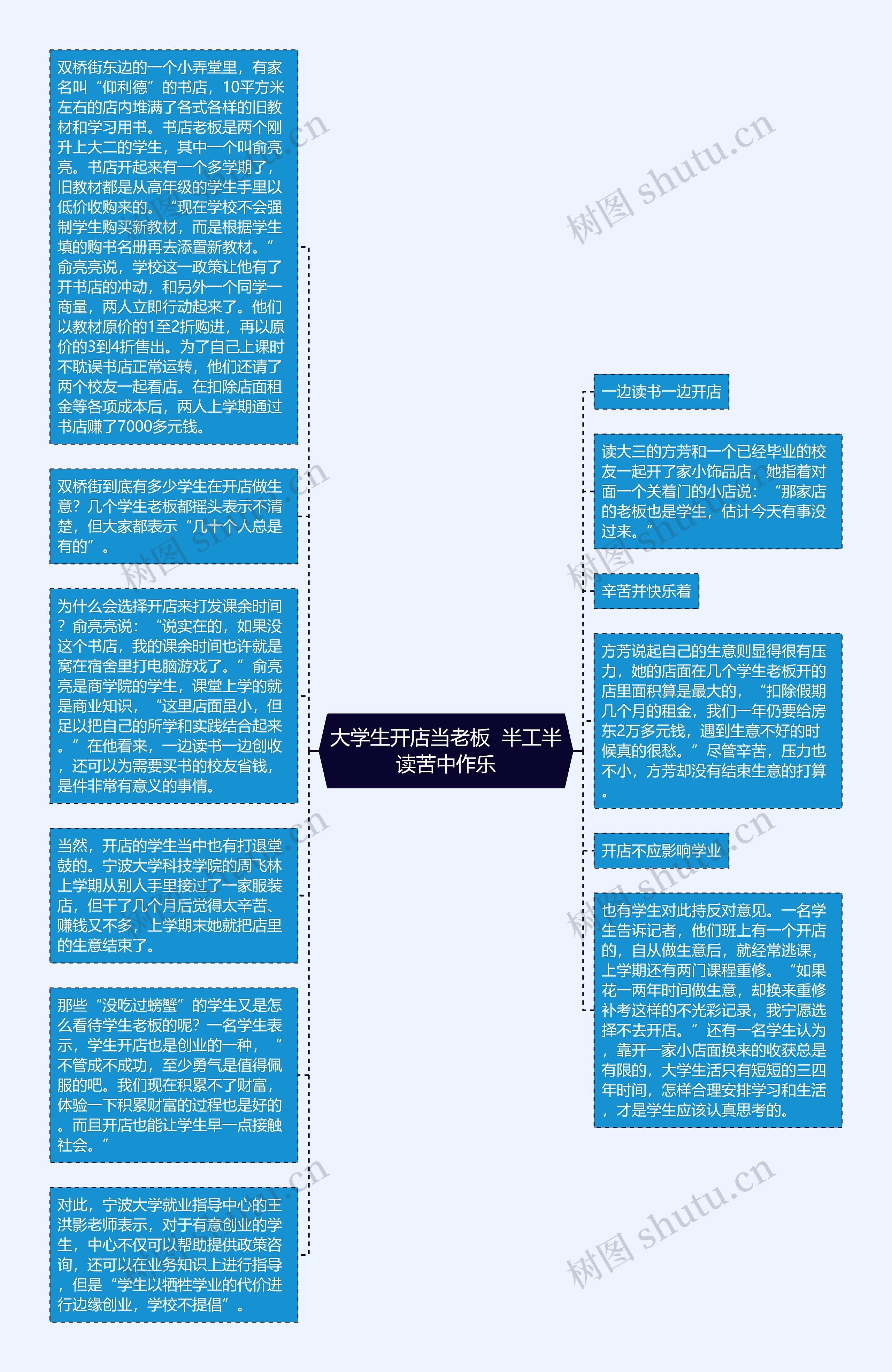 大学生开店当老板  半工半读苦中作乐思维导图