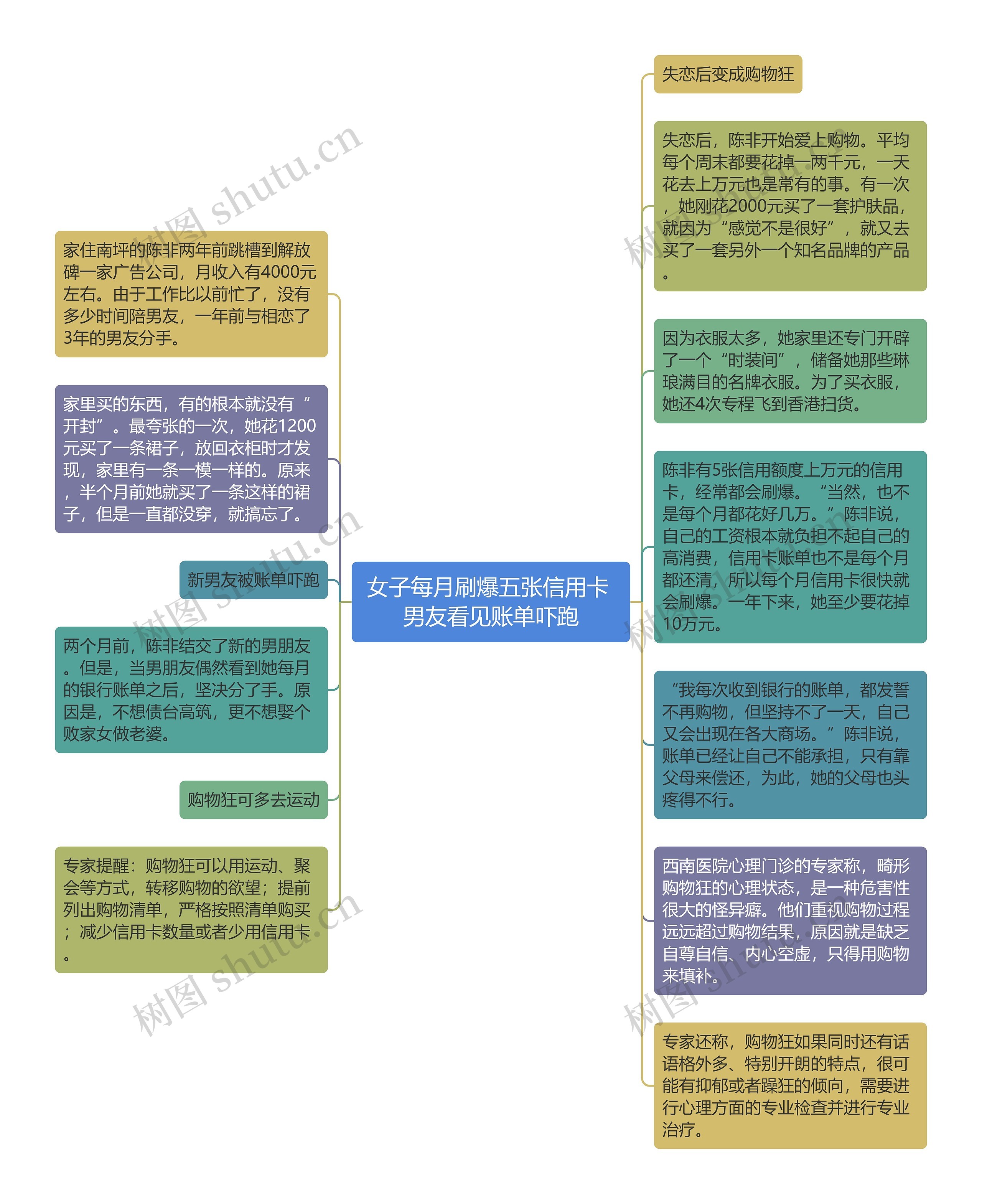 女子每月刷爆五张信用卡 男友看见账单吓跑