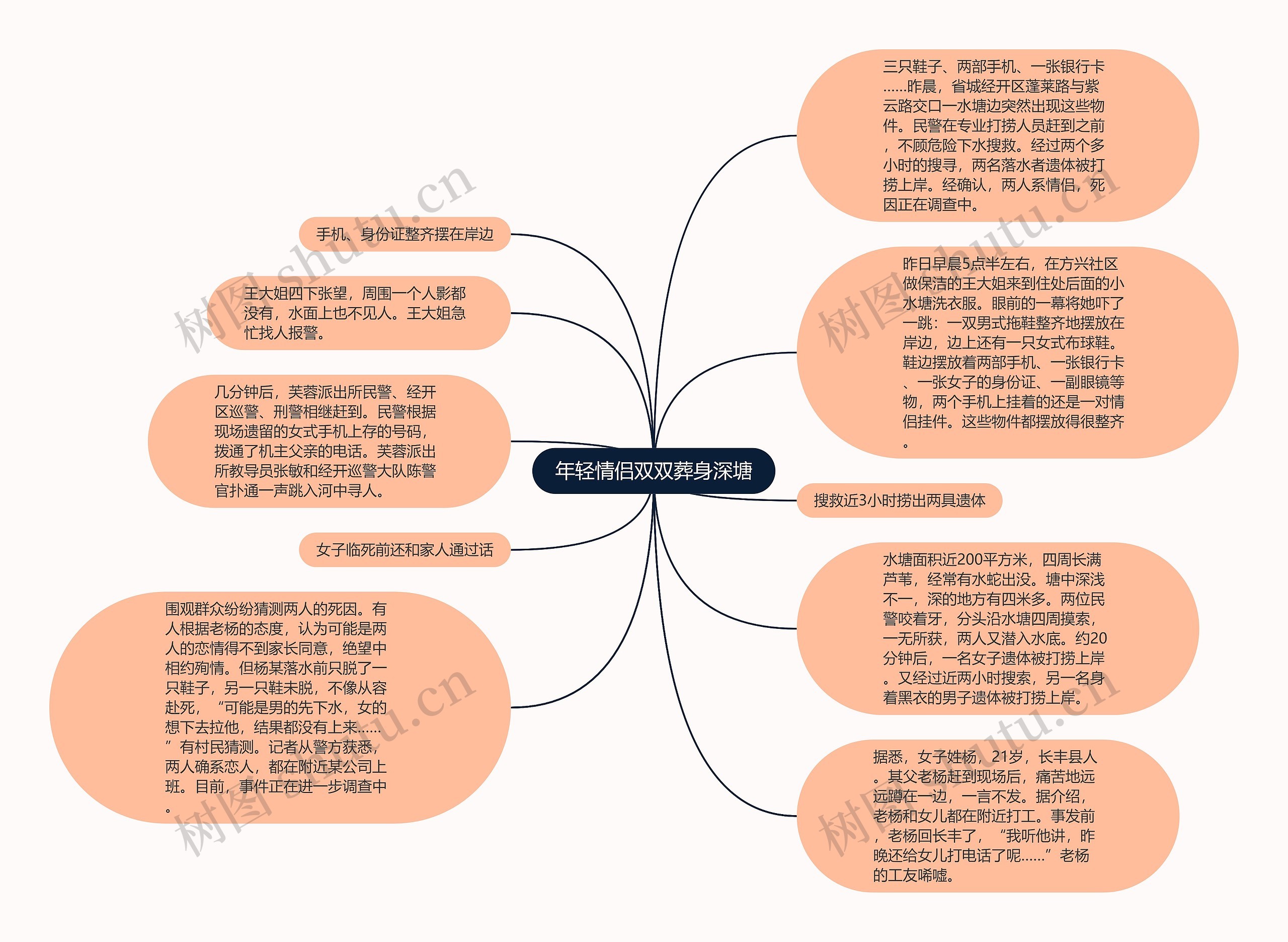 年轻情侣双双葬身深塘思维导图