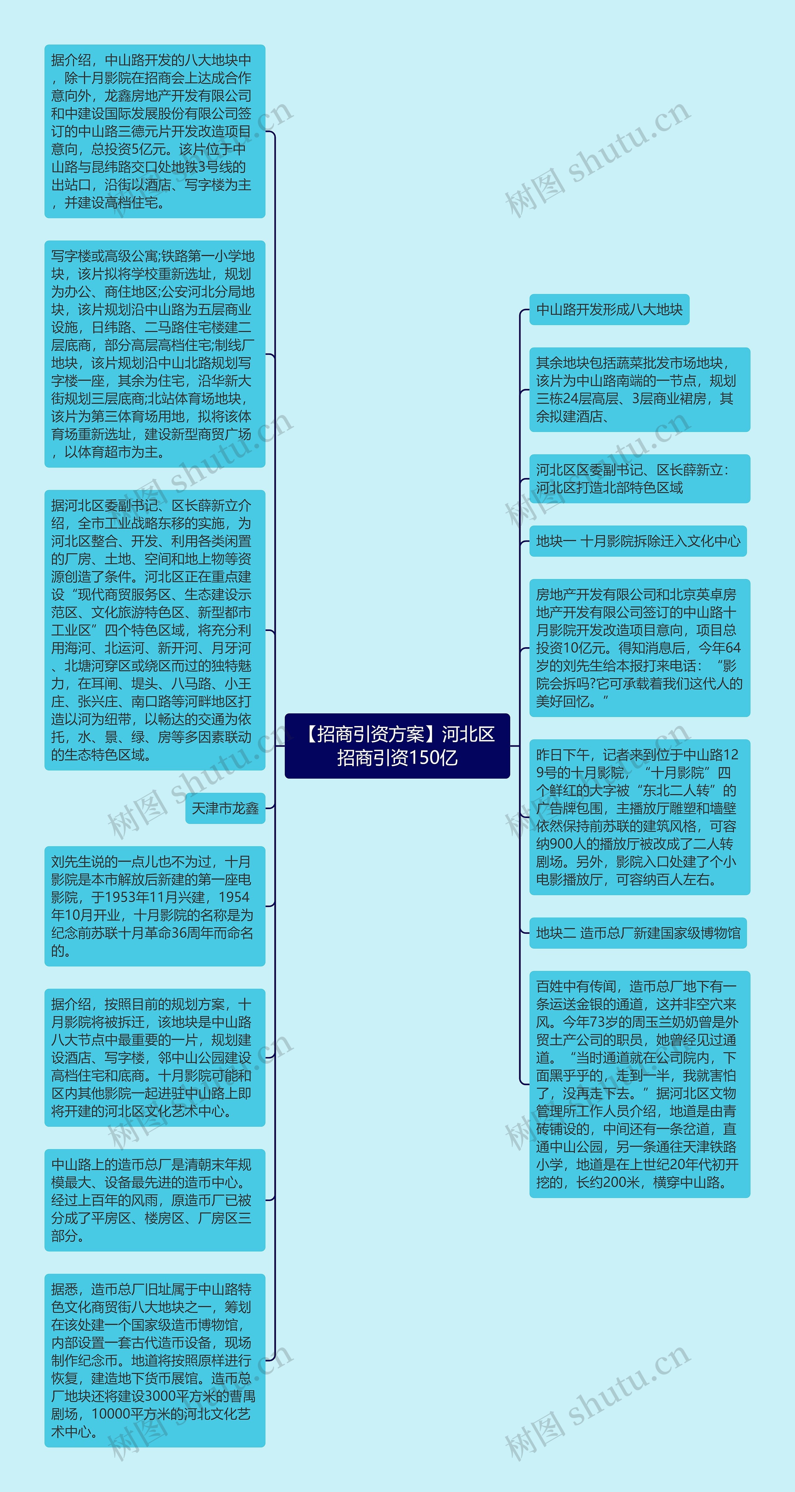 【招商引资方案】河北区招商引资150亿