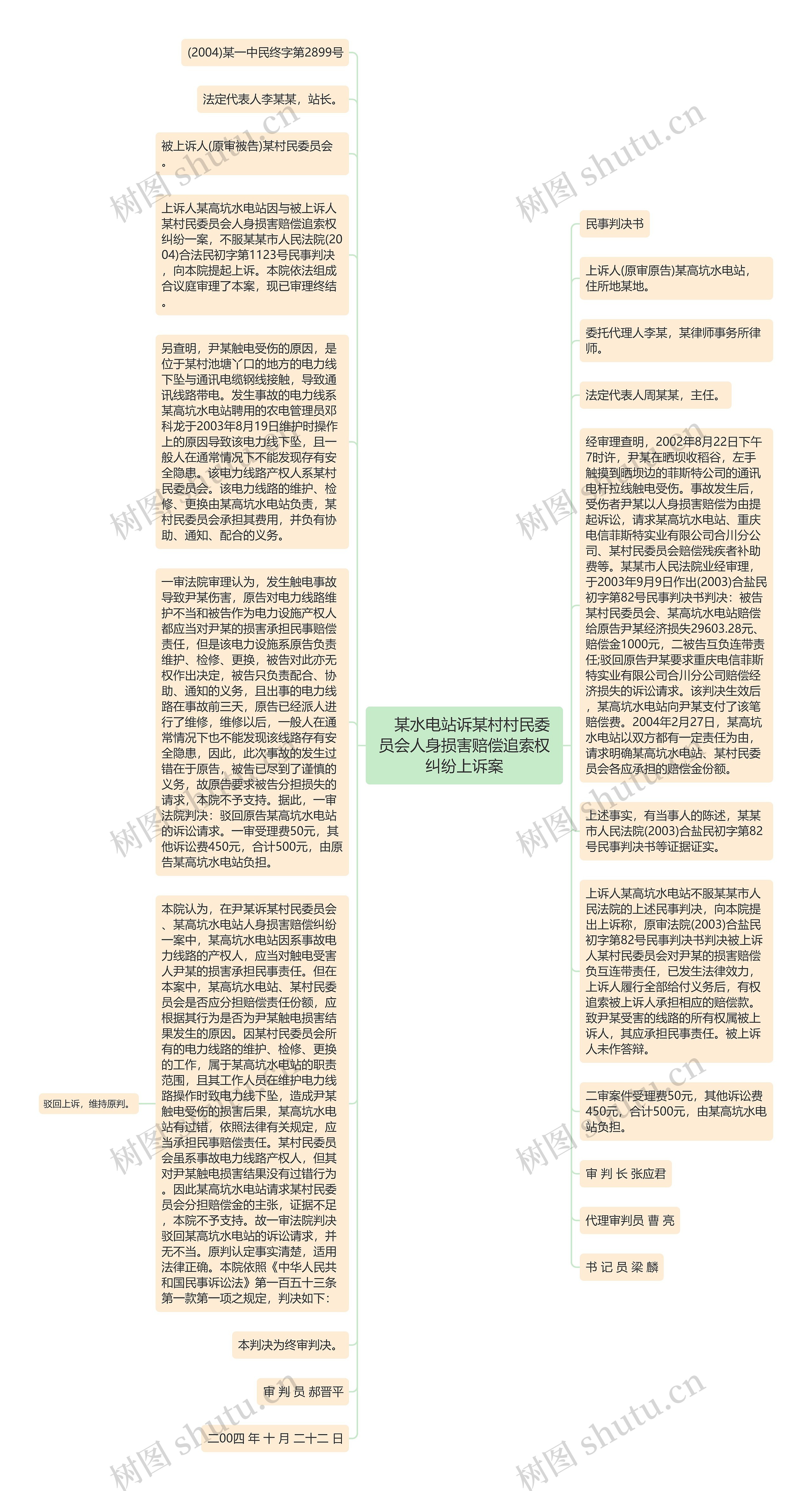 　某水电站诉某村村民委员会人身损害赔偿追索权纠纷上诉案