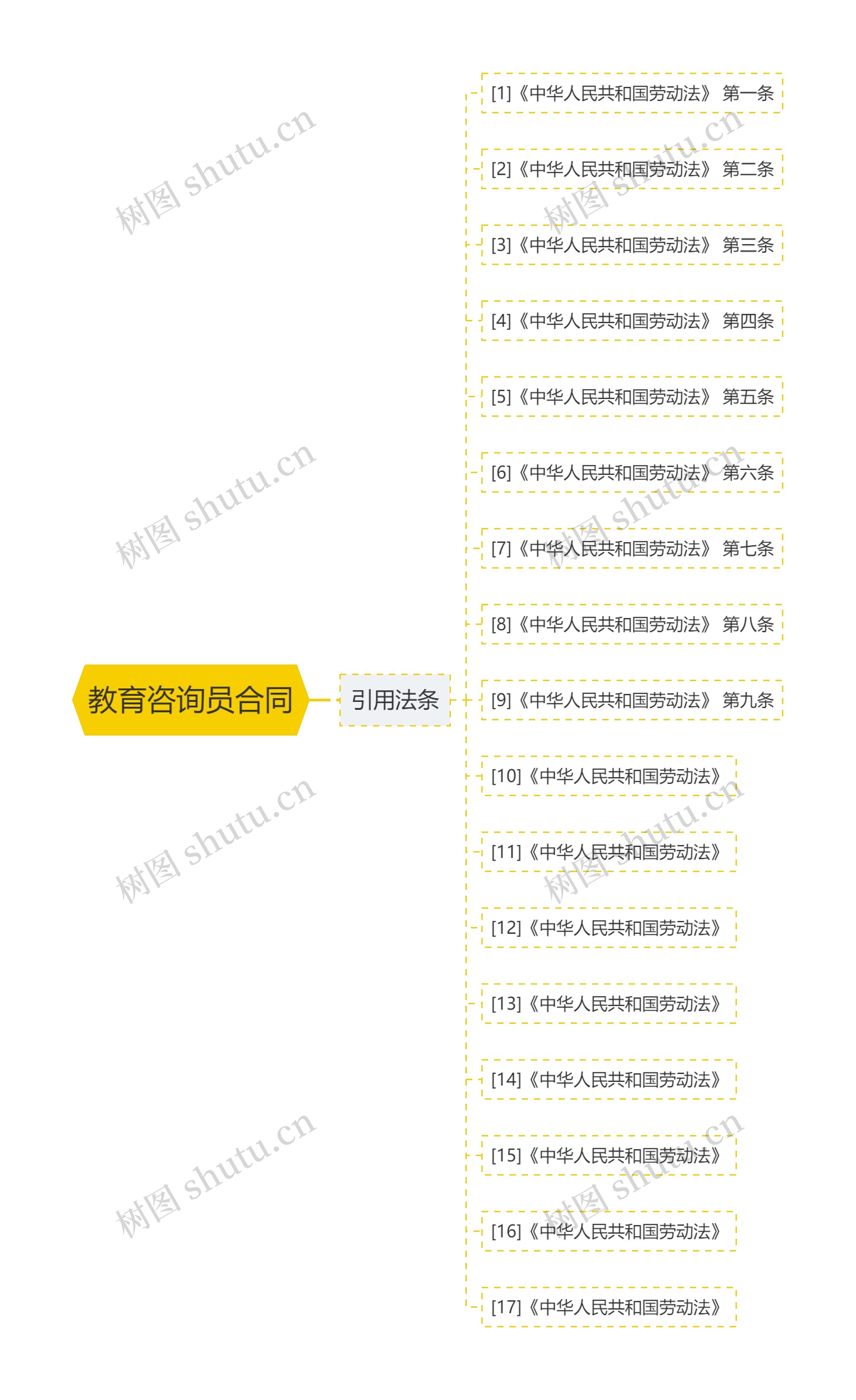 教育咨询员合同 教育咨询员合同