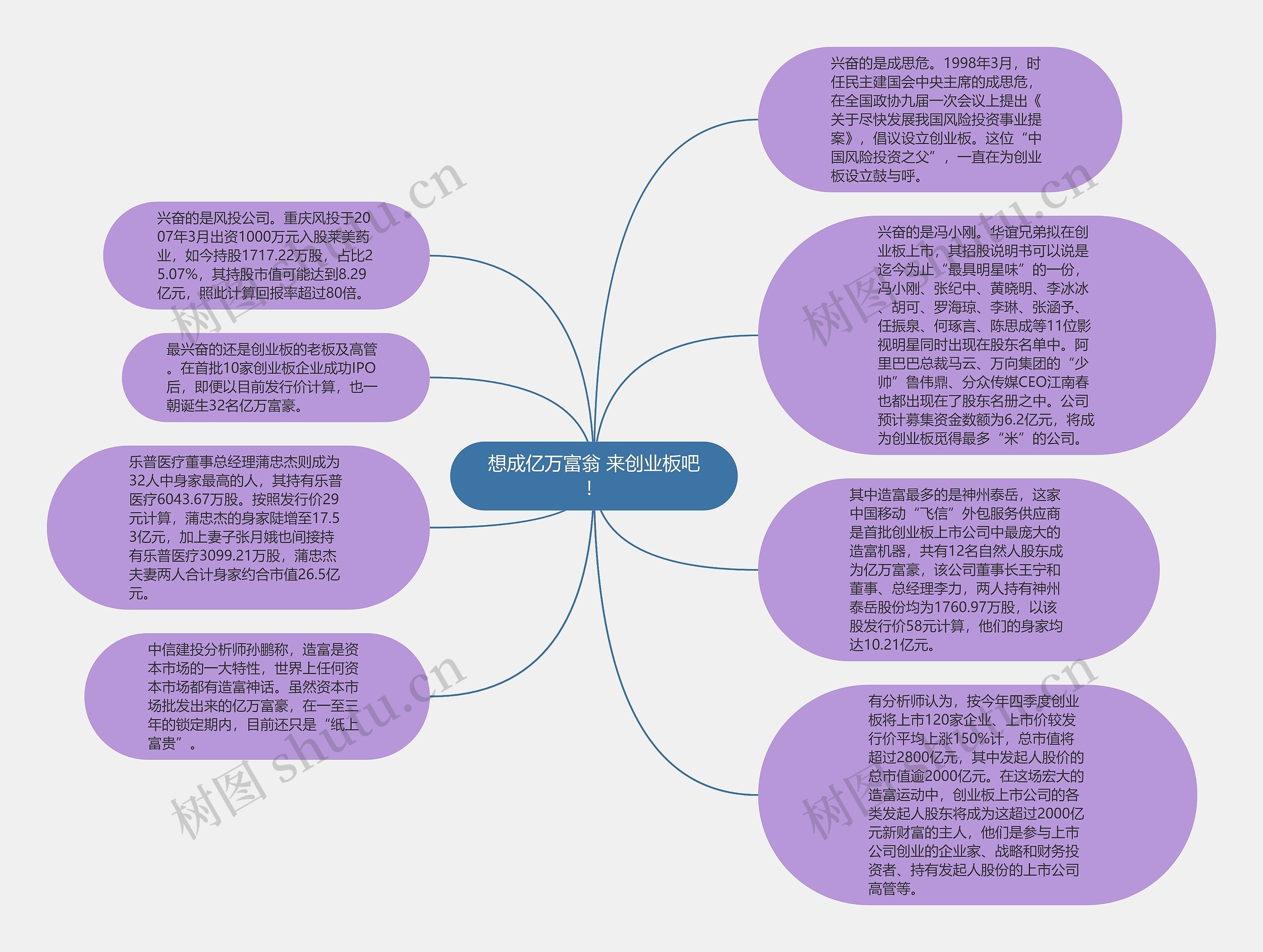 想成亿万富翁 来创业板吧！