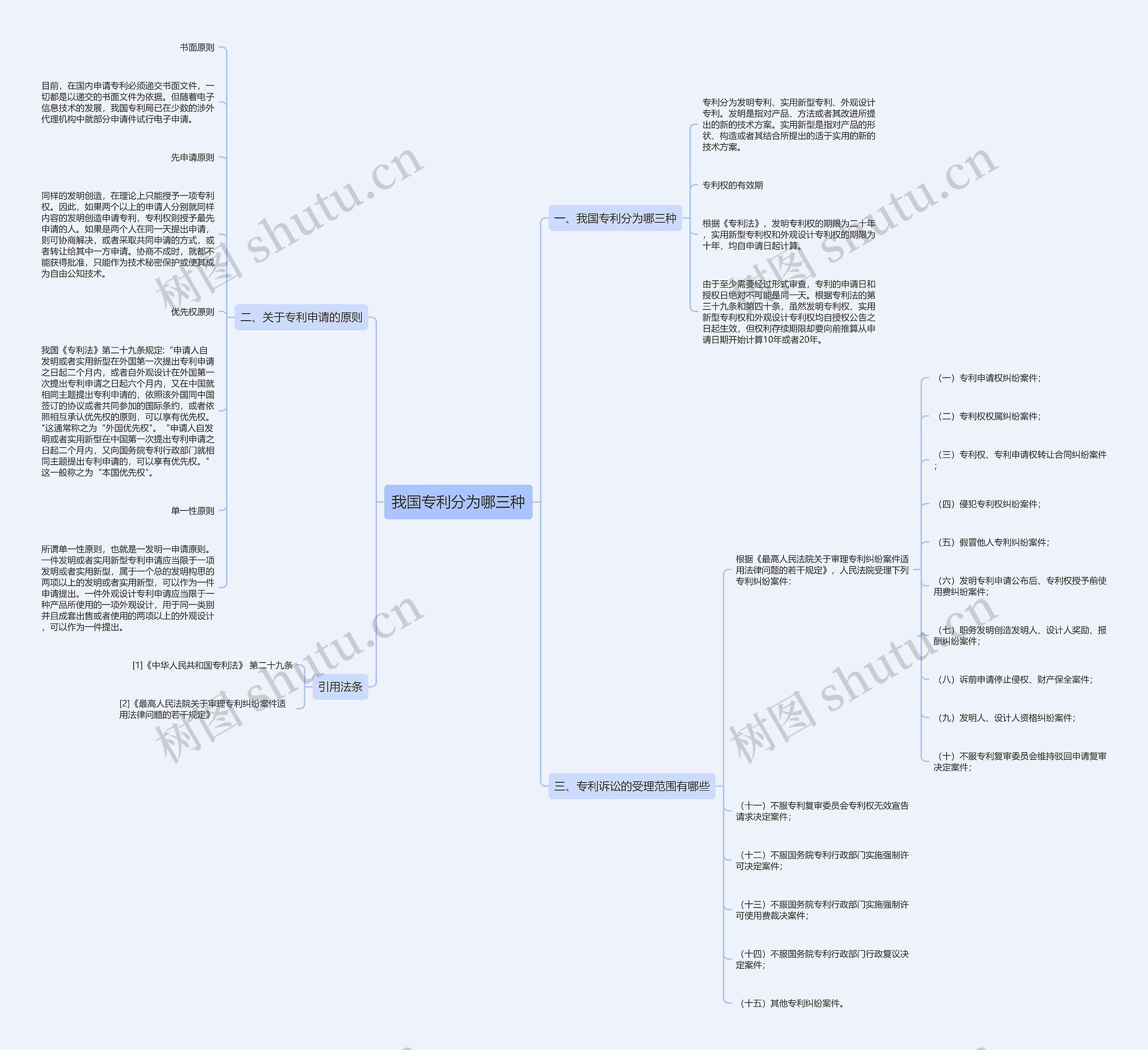 我国专利分为哪三种思维导图