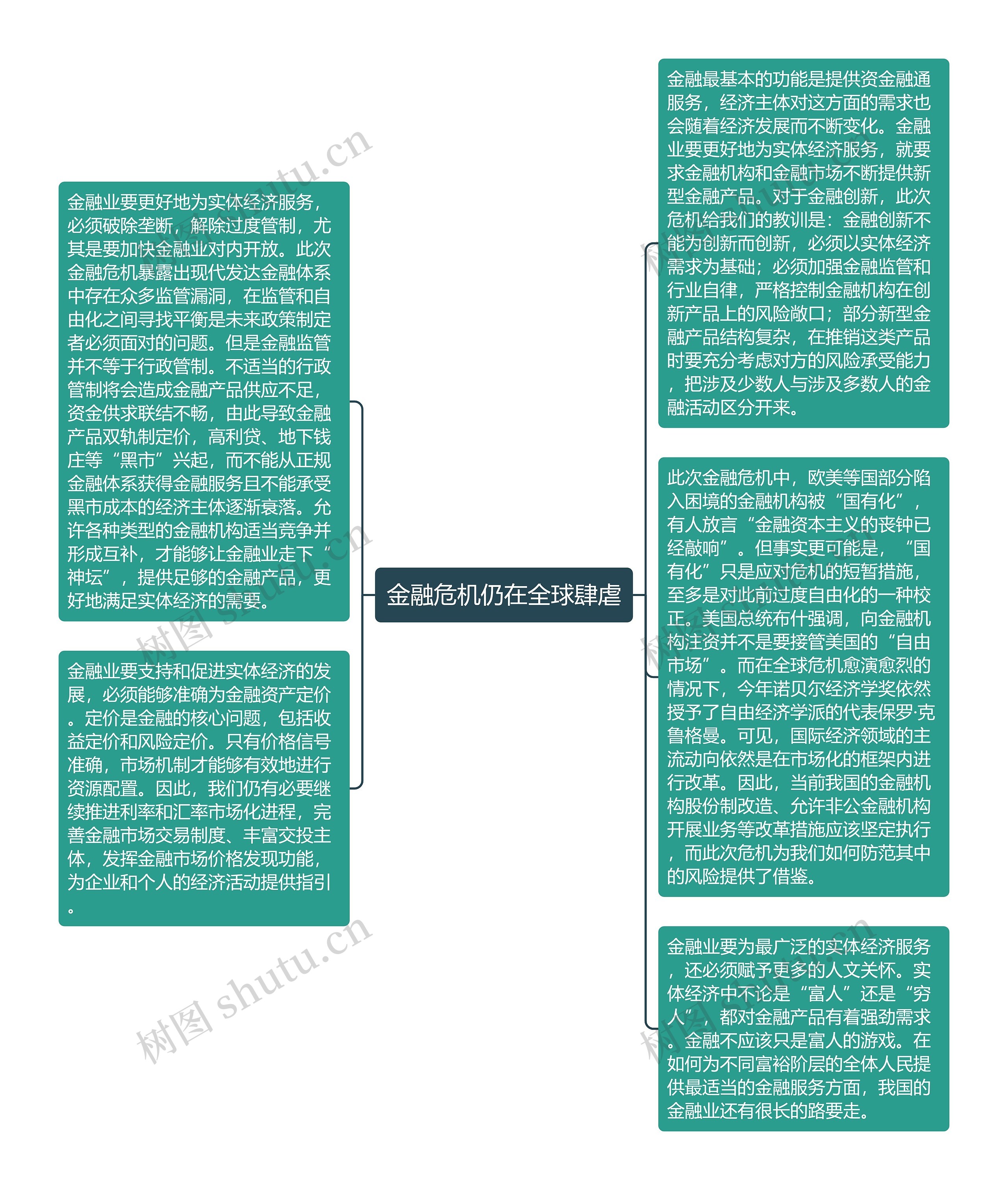 金融危机仍在全球肆虐