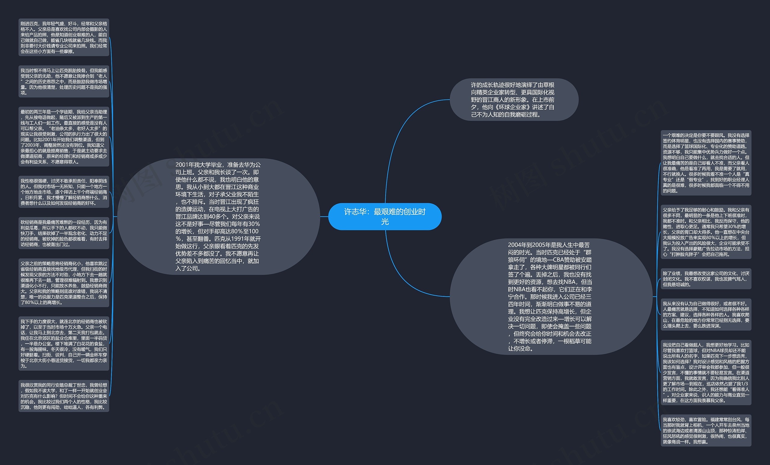 许志华：最艰难的创业时光思维导图
