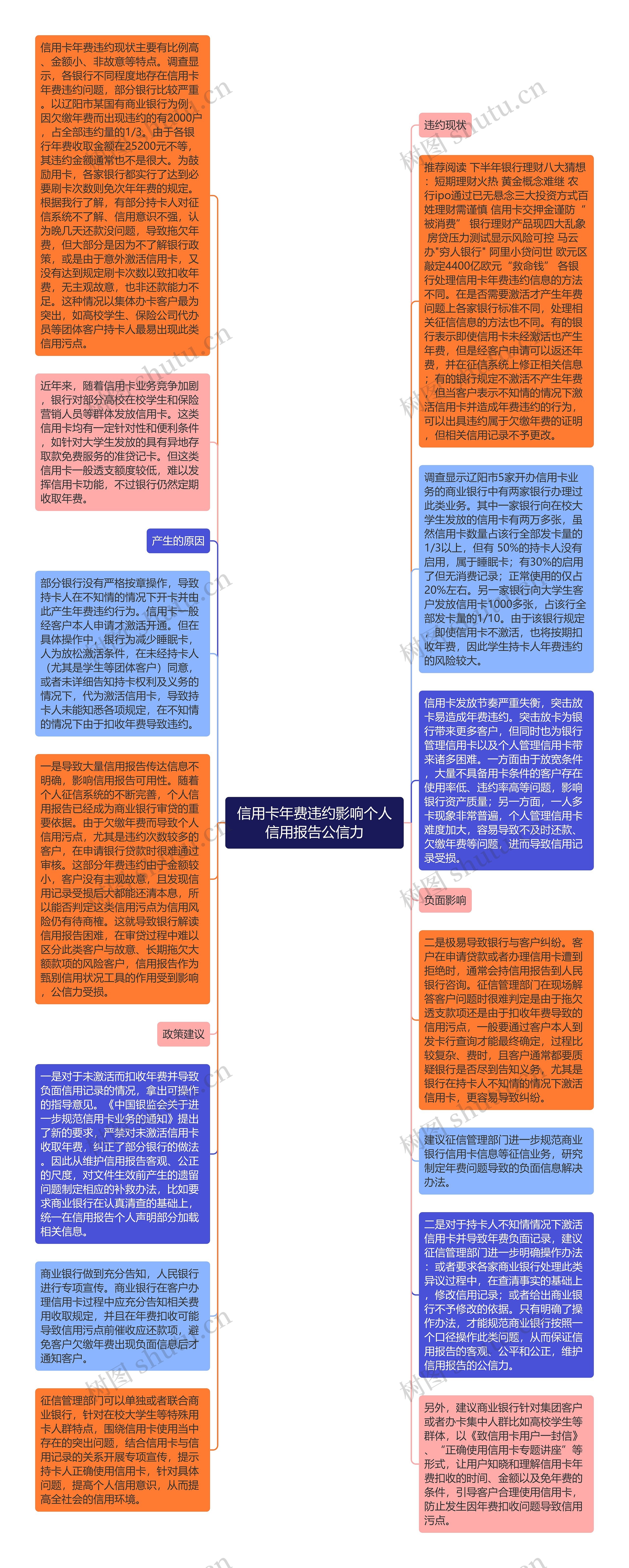 信用卡年费违约影响个人信用报告公信力