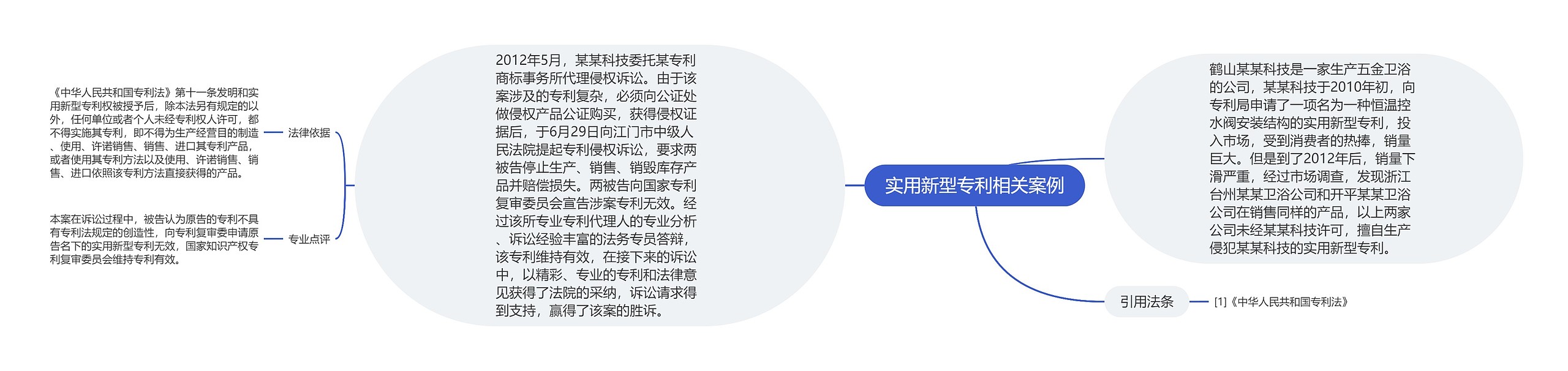 实用新型专利相关案例思维导图