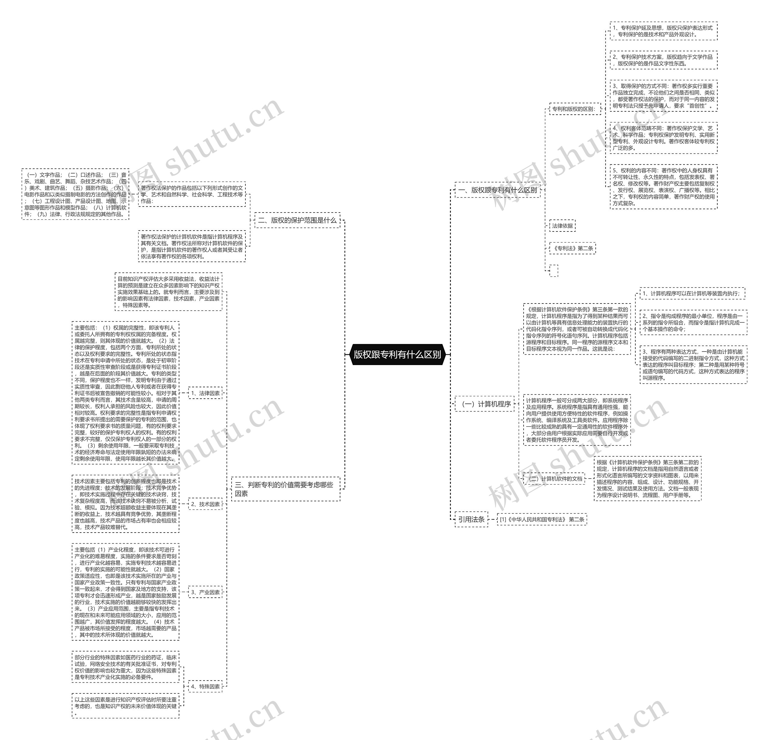 版权跟专利有什么区别 版权跟专利有什么区别