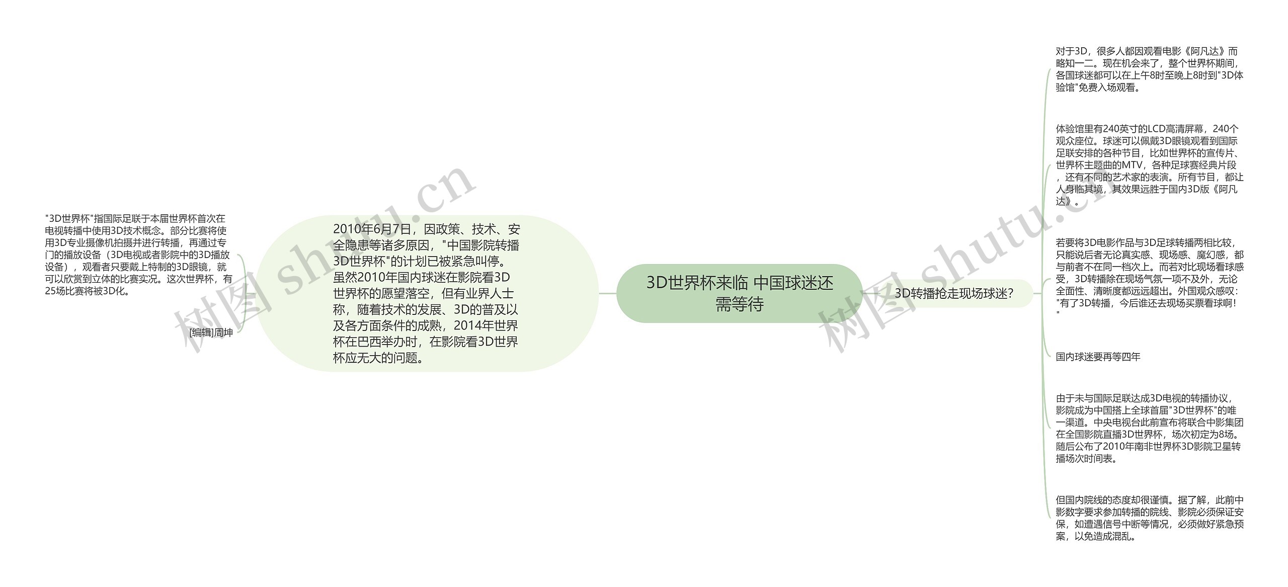 3D世界杯来临 中国球迷还需等待思维导图高清图 3D世界杯来临 中国球迷还需等待思维导图