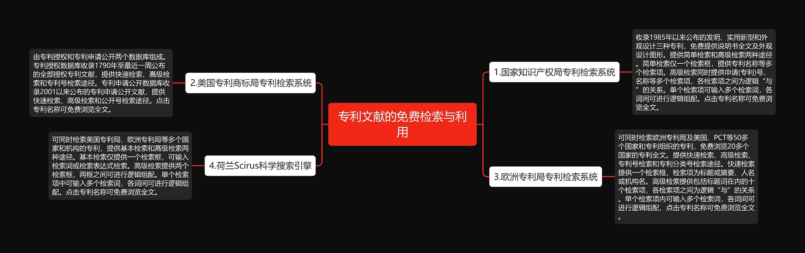 专利文献的免费检索与利用