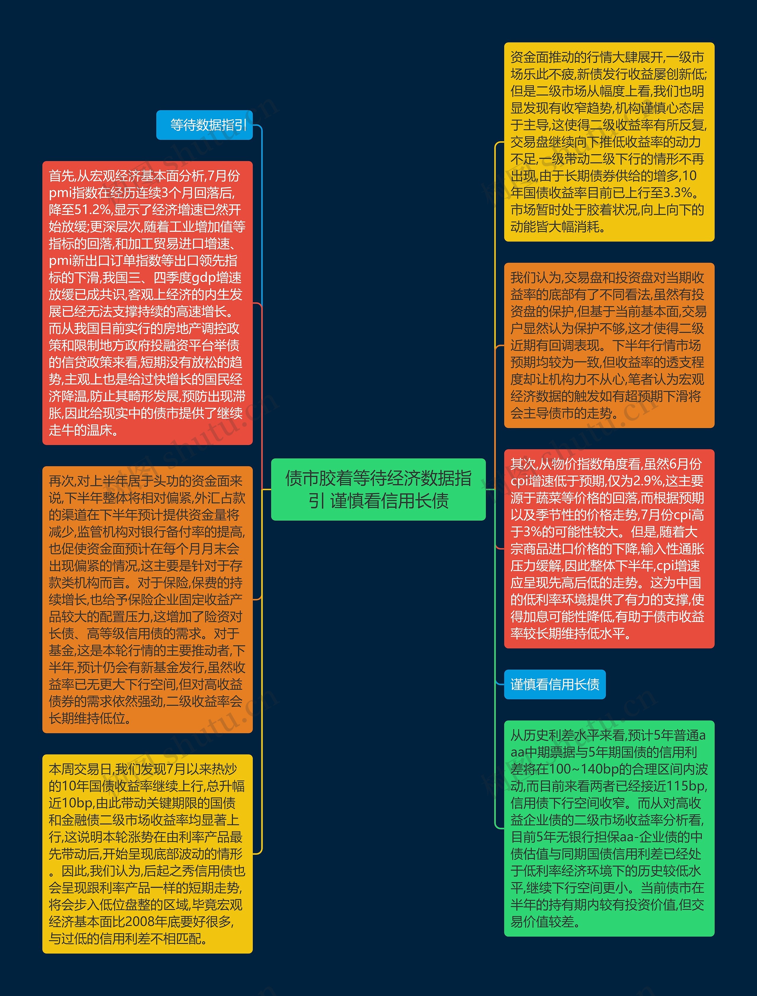 债市胶着等待经济数据指引 谨慎看信用长债